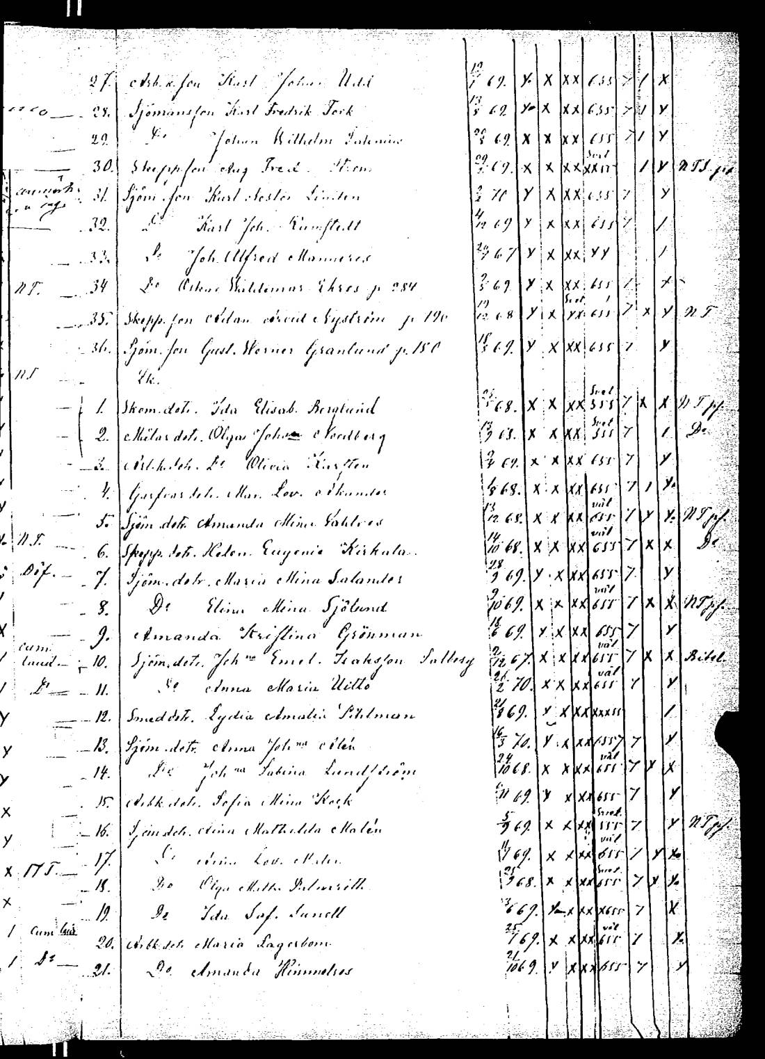 [ ../kirjat/Kirkonkirjat/rauma/rippilapset_1835-1888_jk294/kuvat/189.jpg ]
