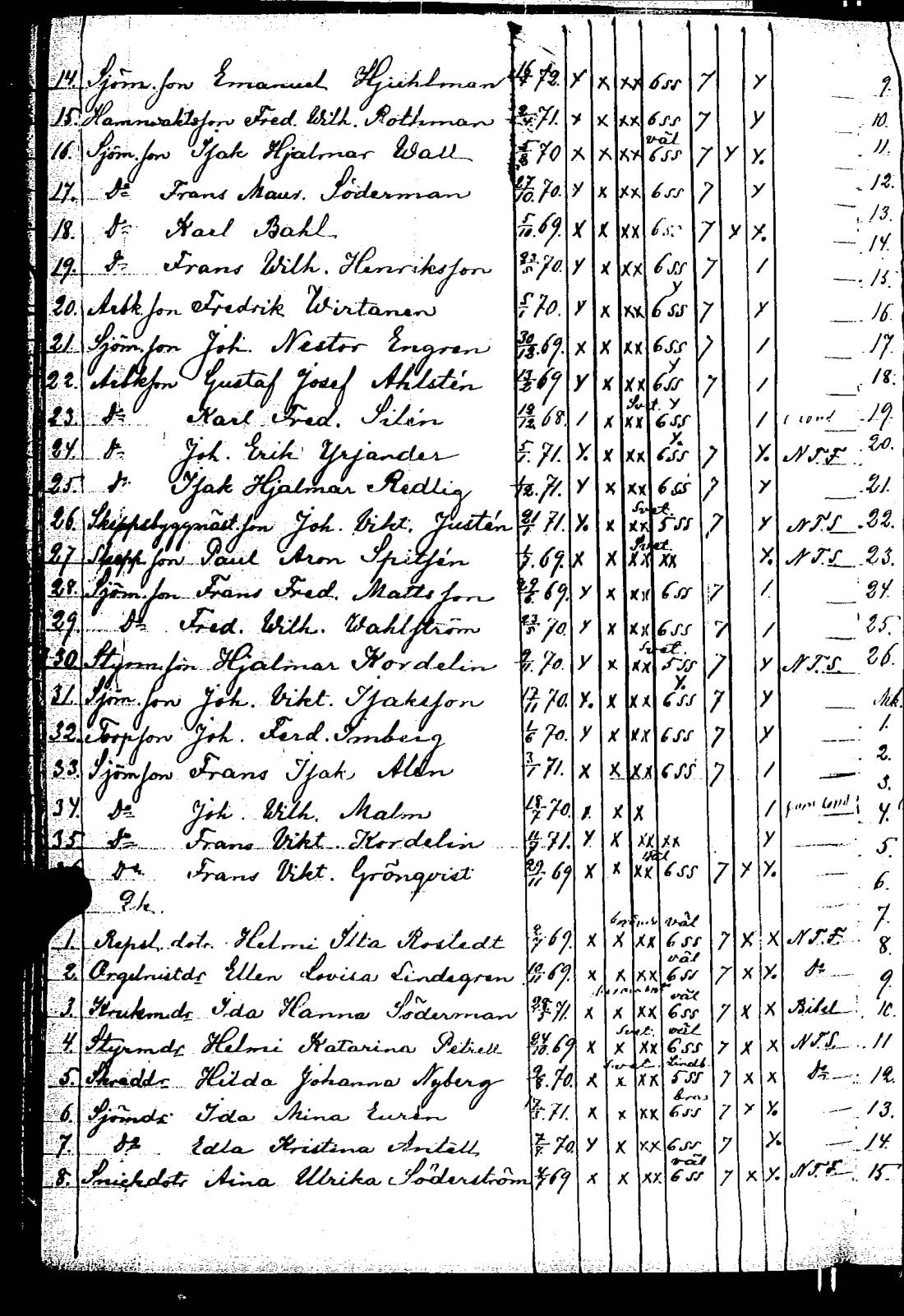 [ ../kirjat/Kirkonkirjat/rauma/rippilapset_1835-1888_jk294/kuvat/194.jpg ]