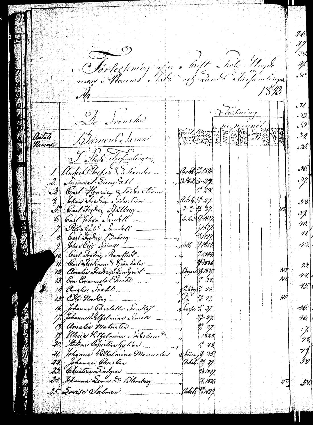 [ ../kirjat/Kirkonkirjat/rauma/rippilapset_1835-1888_jk294/kuvat/23.jpg ]