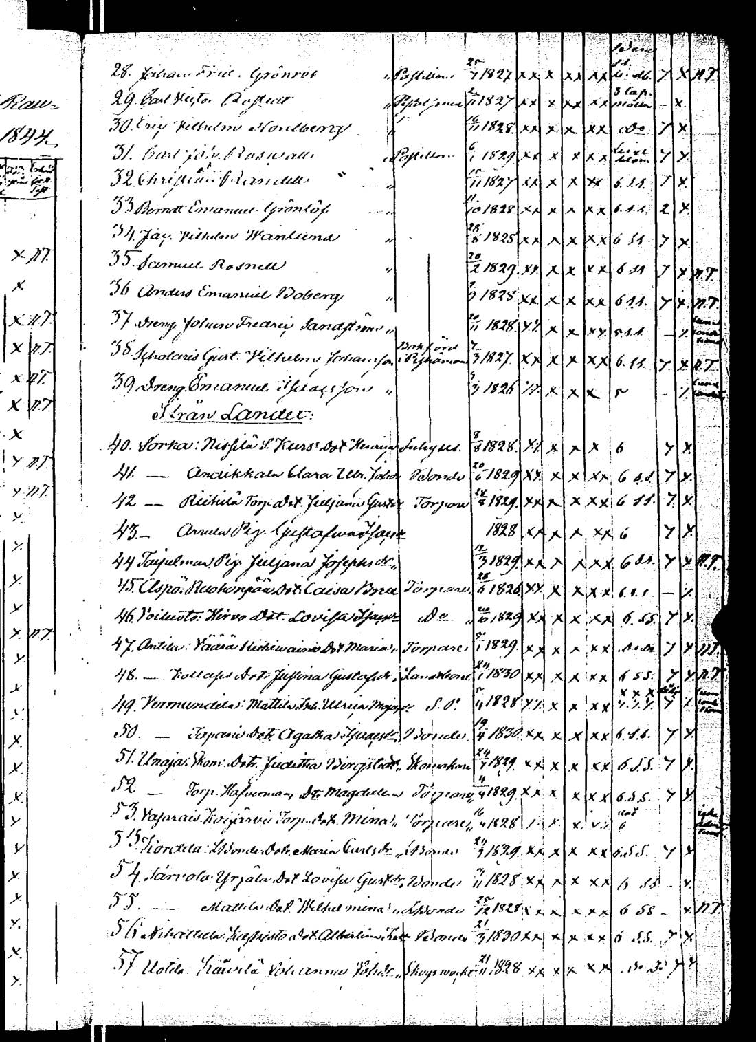 [ ../kirjat/Kirkonkirjat/rauma/rippilapset_1835-1888_jk294/kuvat/28.jpg ]