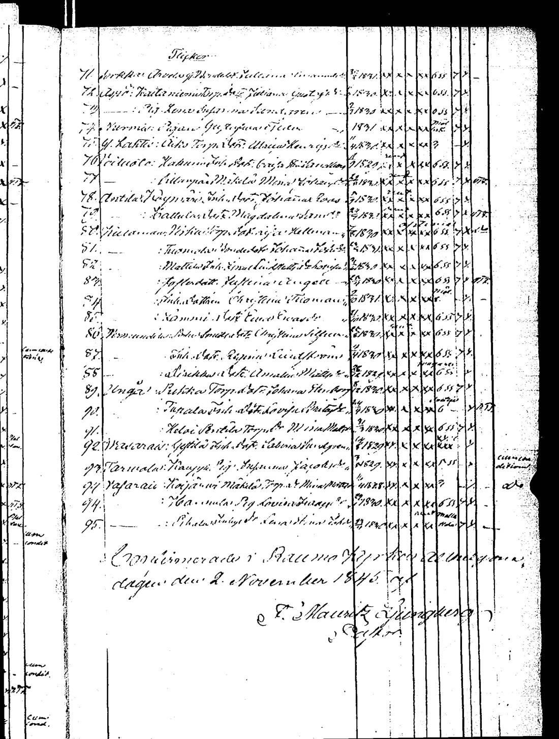 [ ../kirjat/Kirkonkirjat/rauma/rippilapset_1835-1888_jk294/kuvat/34.jpg ]