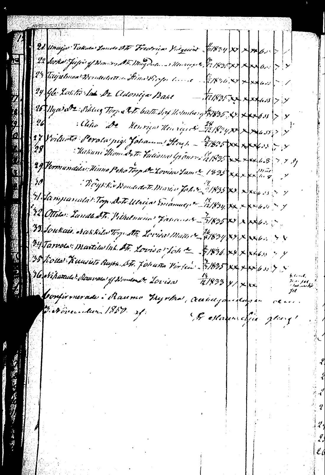 [ ../kirjat/Kirkonkirjat/rauma/rippilapset_1835-1888_jk294/kuvat/48.jpg ]