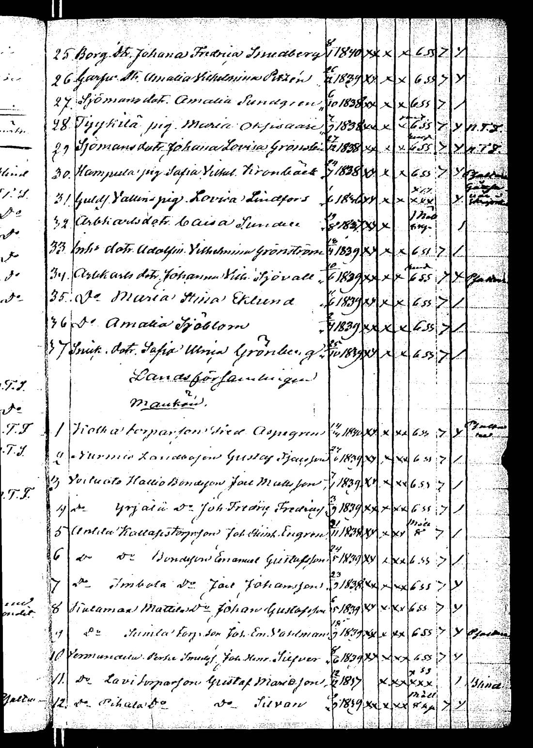 [ ../kirjat/Kirkonkirjat/rauma/rippilapset_1835-1888_jk294/kuvat/59.jpg ]