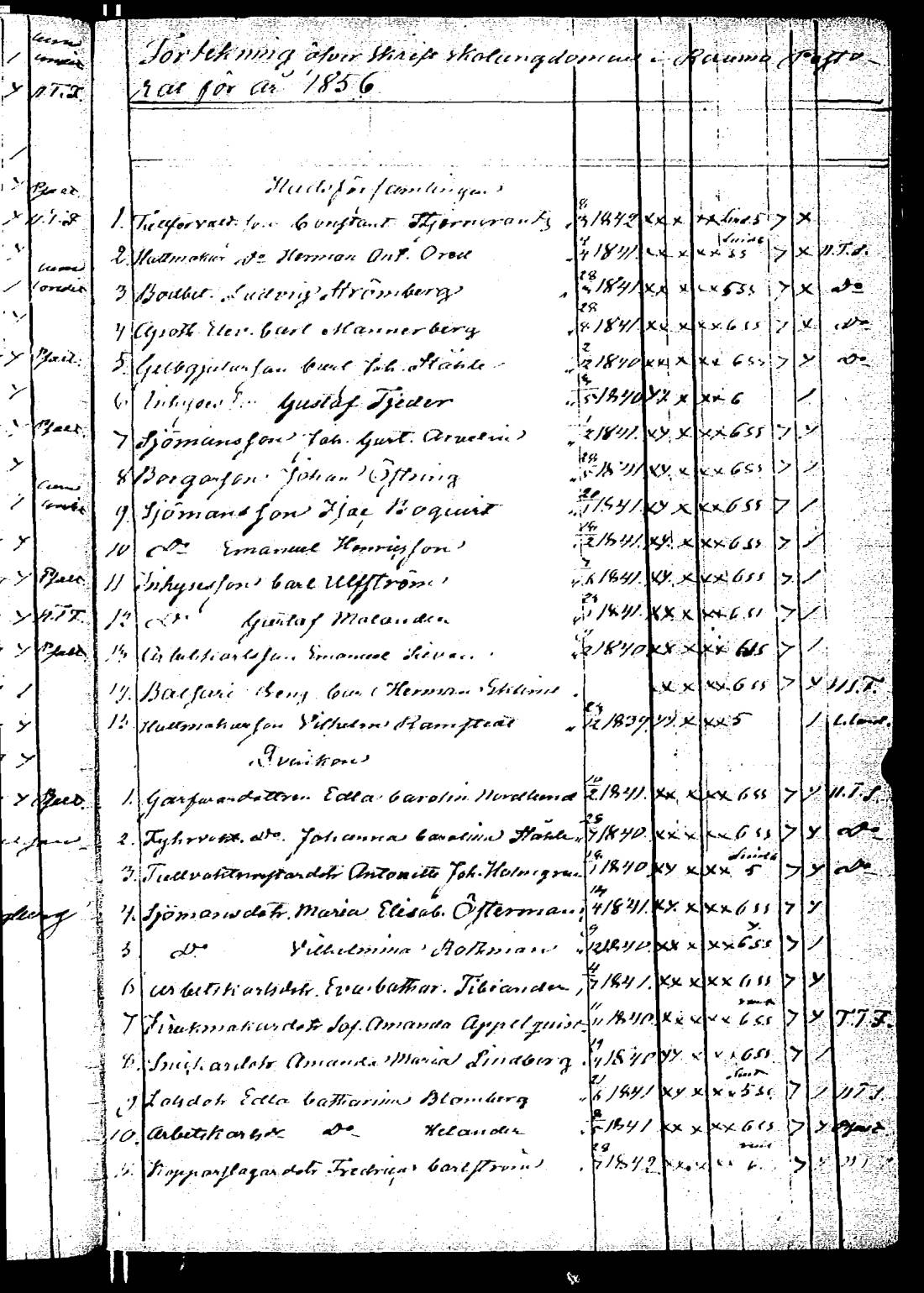 [ ../kirjat/Kirkonkirjat/rauma/rippilapset_1835-1888_jk294/kuvat/65.jpg ]