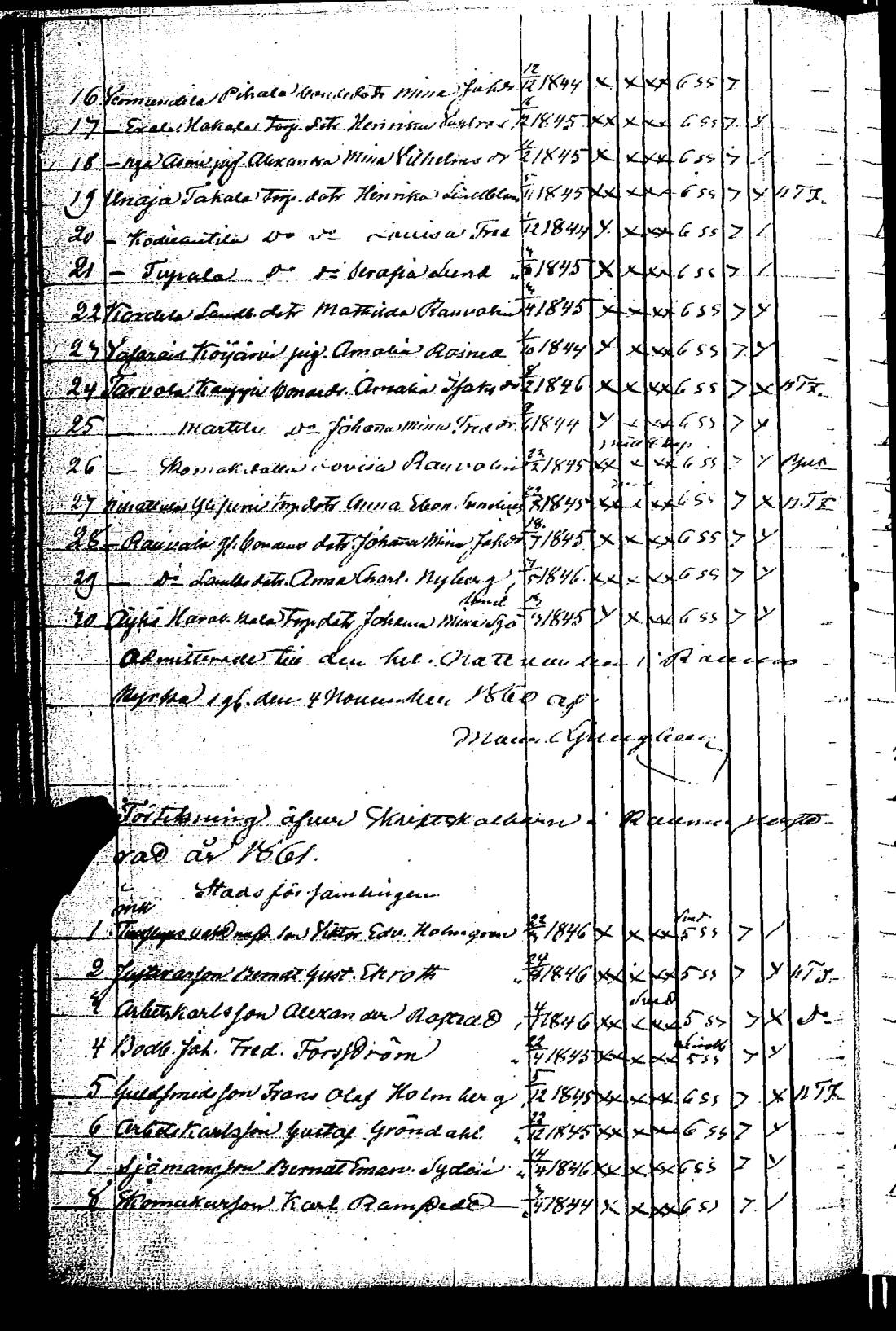 [ ../kirjat/Kirkonkirjat/rauma/rippilapset_1835-1888_jk294/kuvat/84.jpg ]
