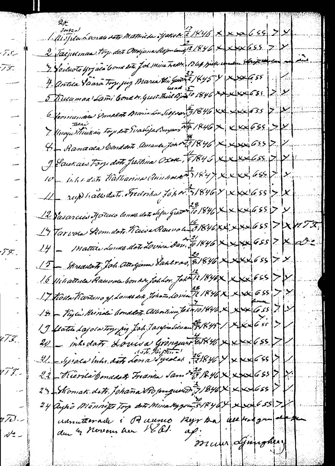 [ ../kirjat/Kirkonkirjat/rauma/rippilapset_1835-1888_jk294/kuvat/87.jpg ]