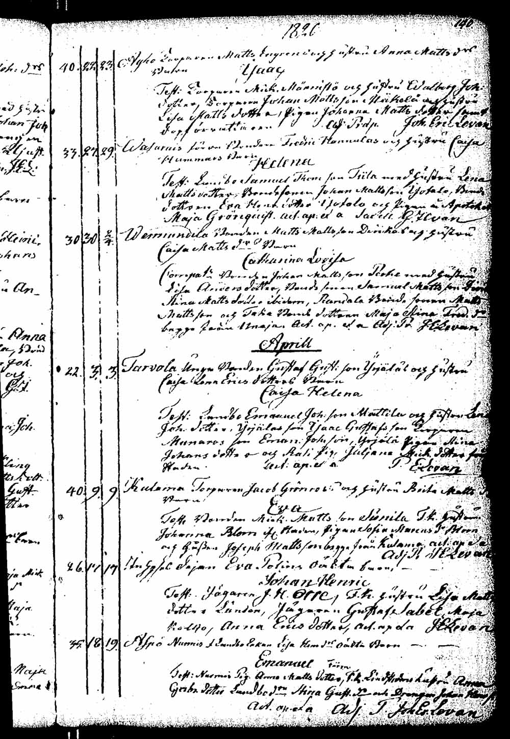 [ ../kirjat/Kirkonkirjat/rauma/syntyneet_1805-1835_msrk_jk293/kuvat/150.jpg ]