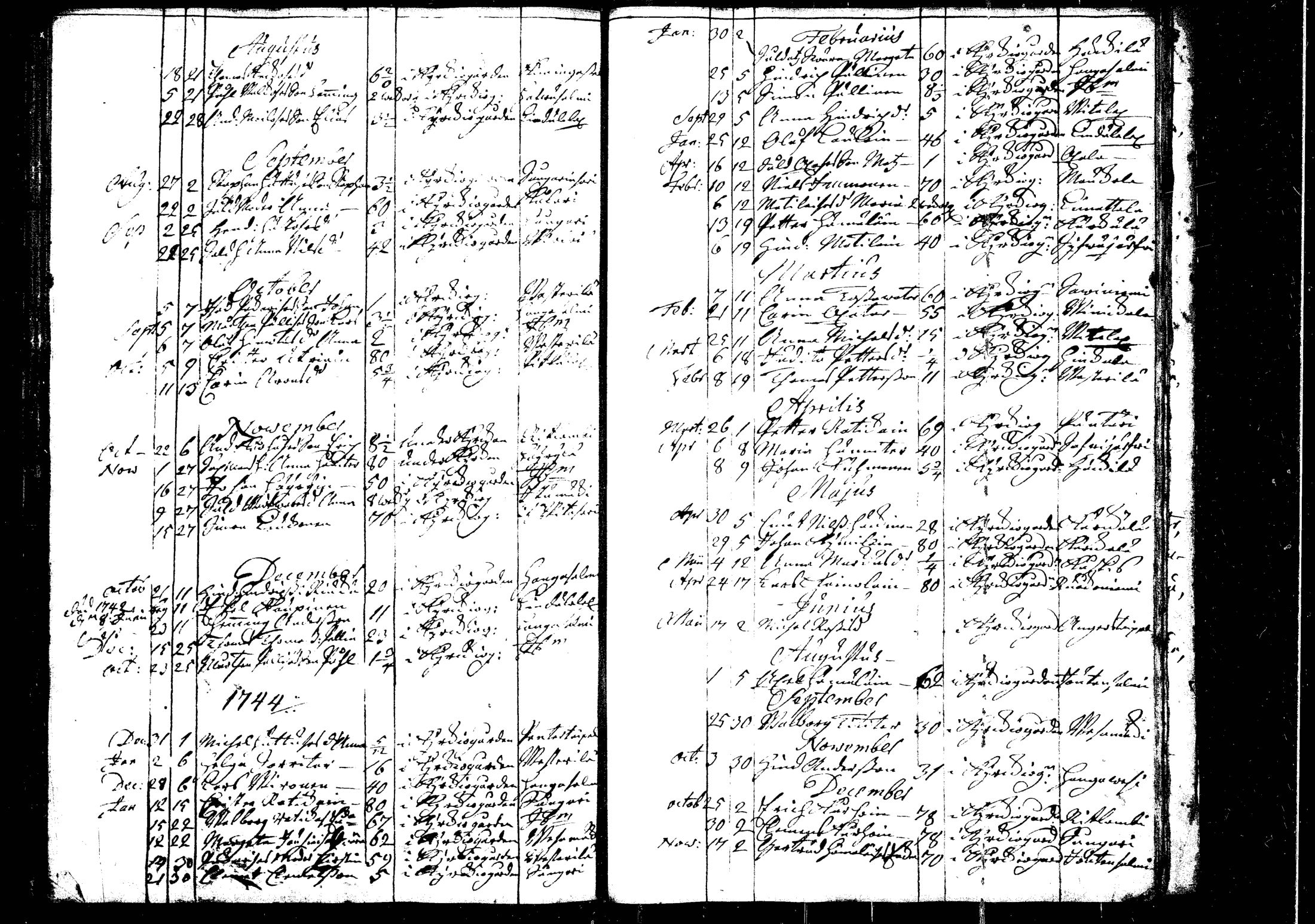 [ ../kirjat/Kirkonkirjat/rautalampi/kuolleet_1722-1755_tk1101/kuvat/24.jpg ]