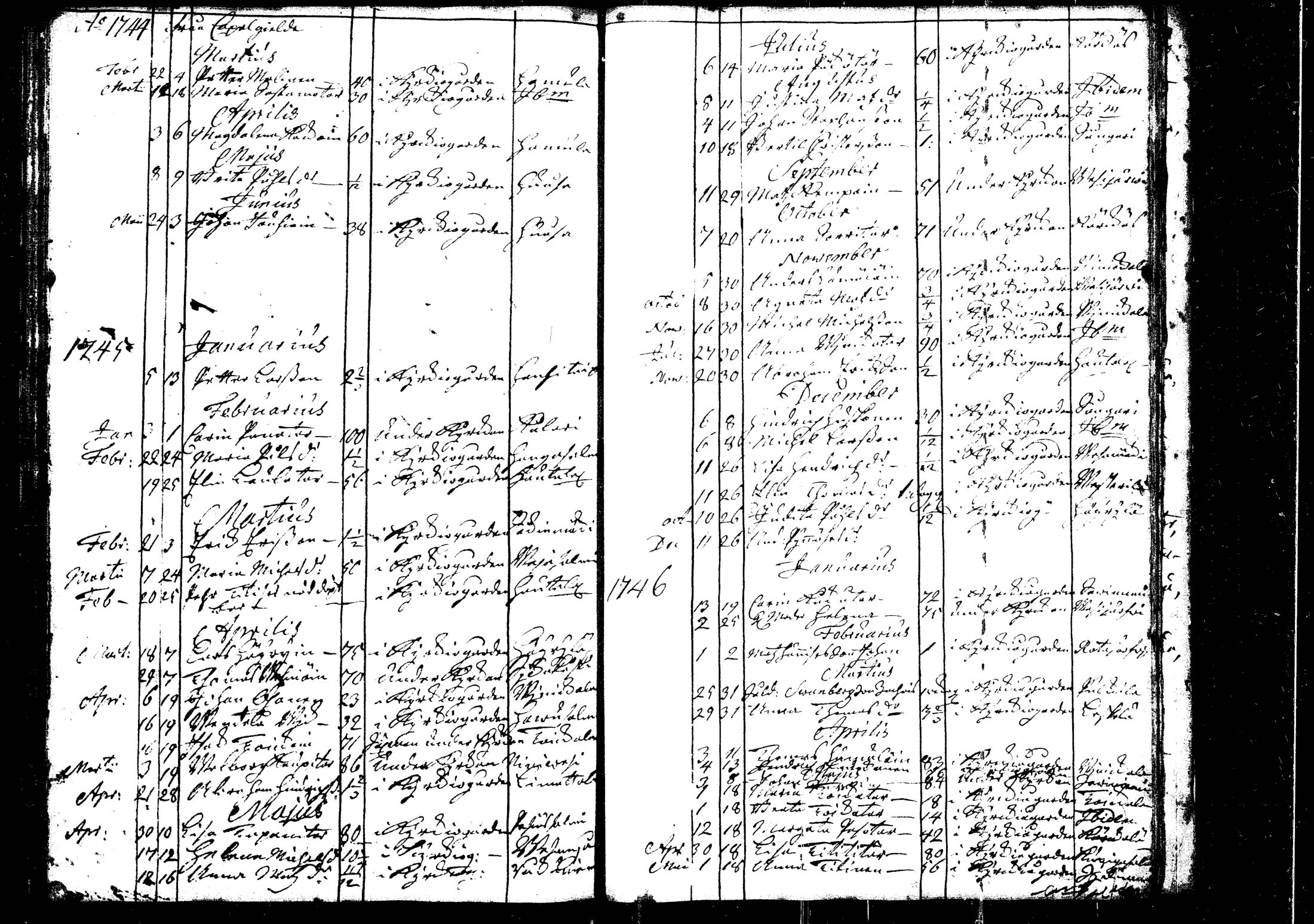 [ ../kirjat/Kirkonkirjat/rautalampi/kuolleet_1722-1755_tk1101/kuvat/25.jpg ]