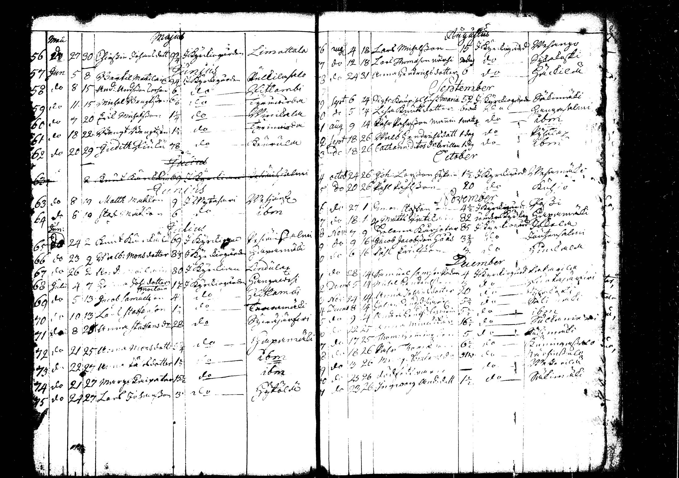 [ ../kirjat/Kirkonkirjat/rautalampi/kuolleet_1722-1755_tk1101/kuvat/42.jpg ]