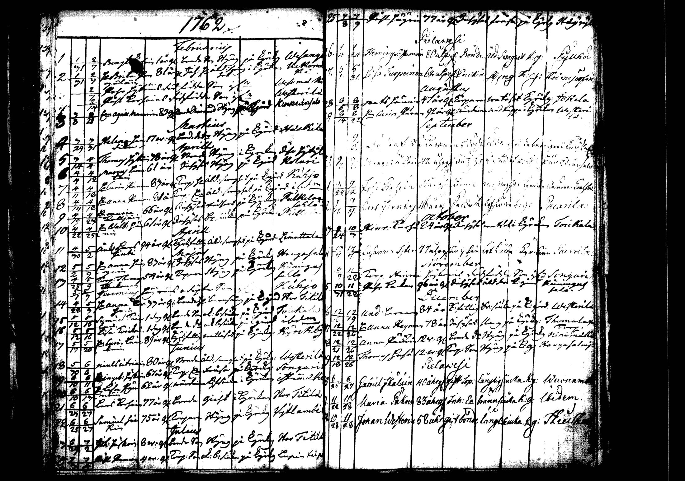 [ ../kirjat/Kirkonkirjat/rautalampi/kuolleet_1756-1794_tk1101/kuvat/13.jpg ]
