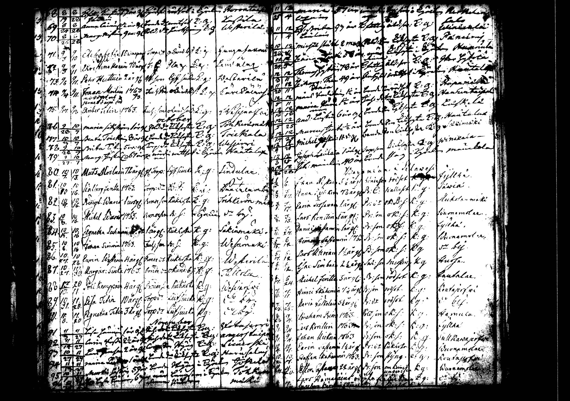 [ ../kirjat/Kirkonkirjat/rautalampi/kuolleet_1756-1794_tk1101/kuvat/15.jpg ]