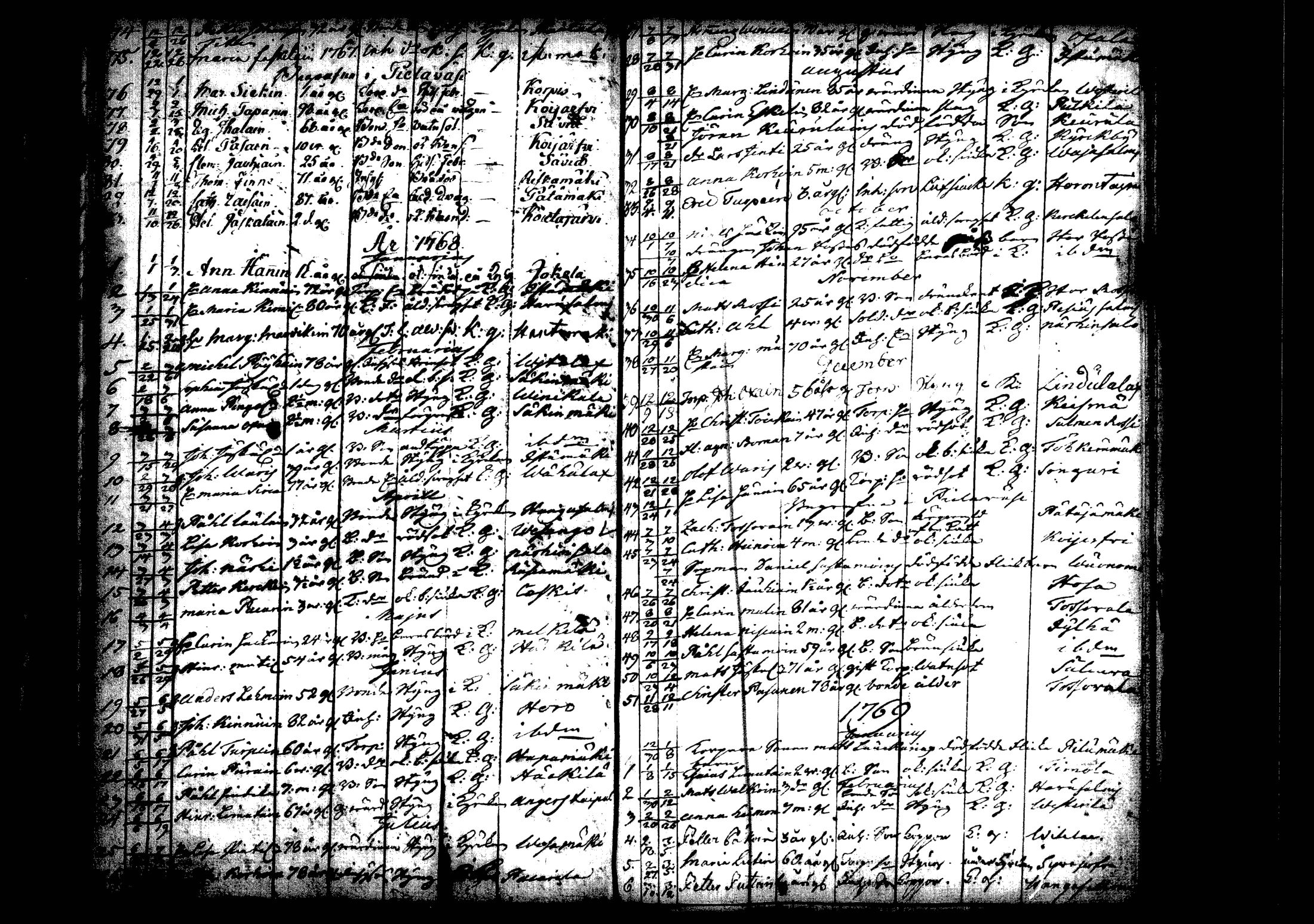 [ ../kirjat/Kirkonkirjat/rautalampi/kuolleet_1756-1794_tk1101/kuvat/22.jpg ]