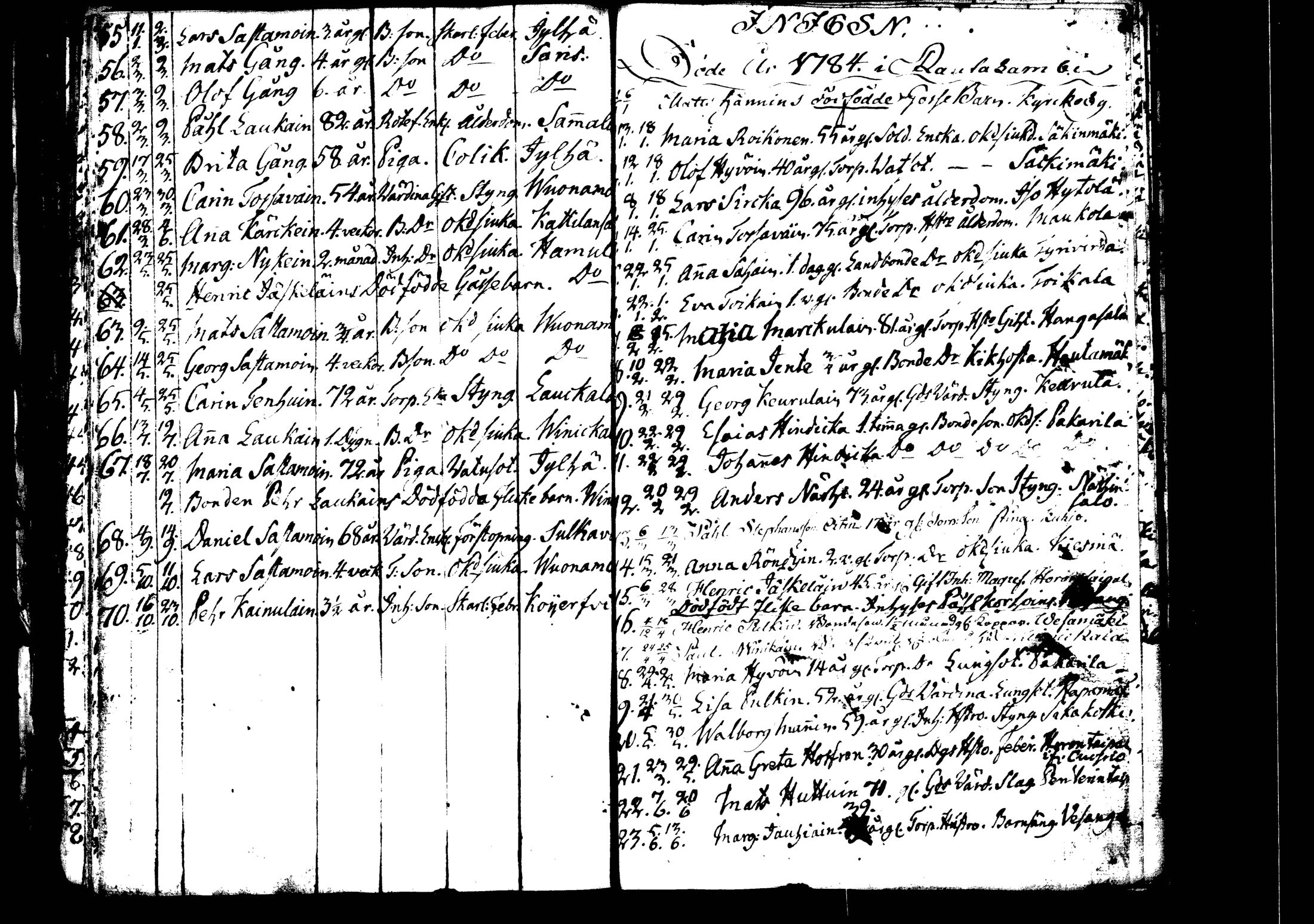 [ ../kirjat/Kirkonkirjat/rautalampi/kuolleet_1756-1794_tk1101/kuvat/54.jpg ]