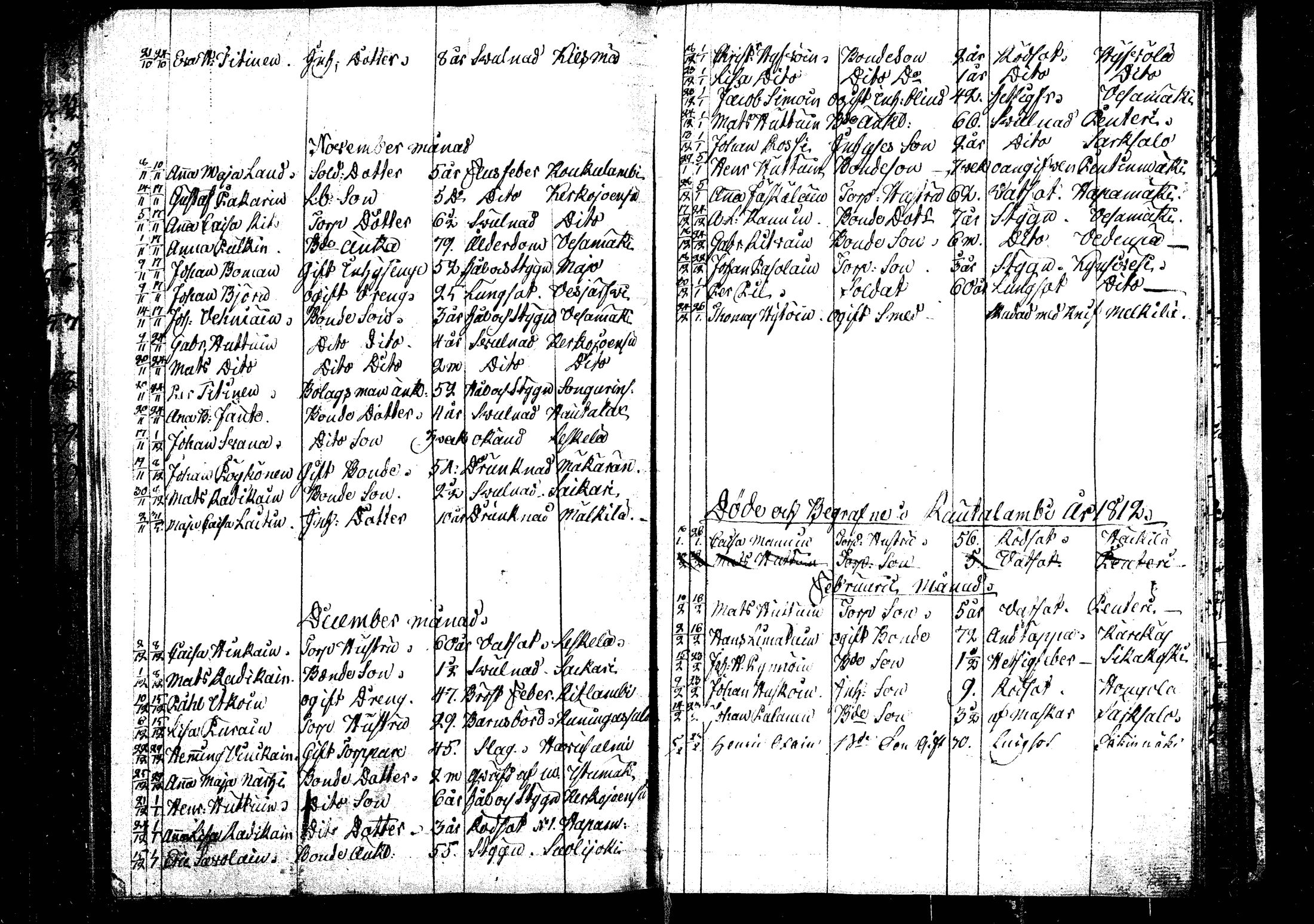 [ ../kirjat/Kirkonkirjat/rautalampi/kuolleet_1795-1814_tk1101/kuvat/10.jpg ]