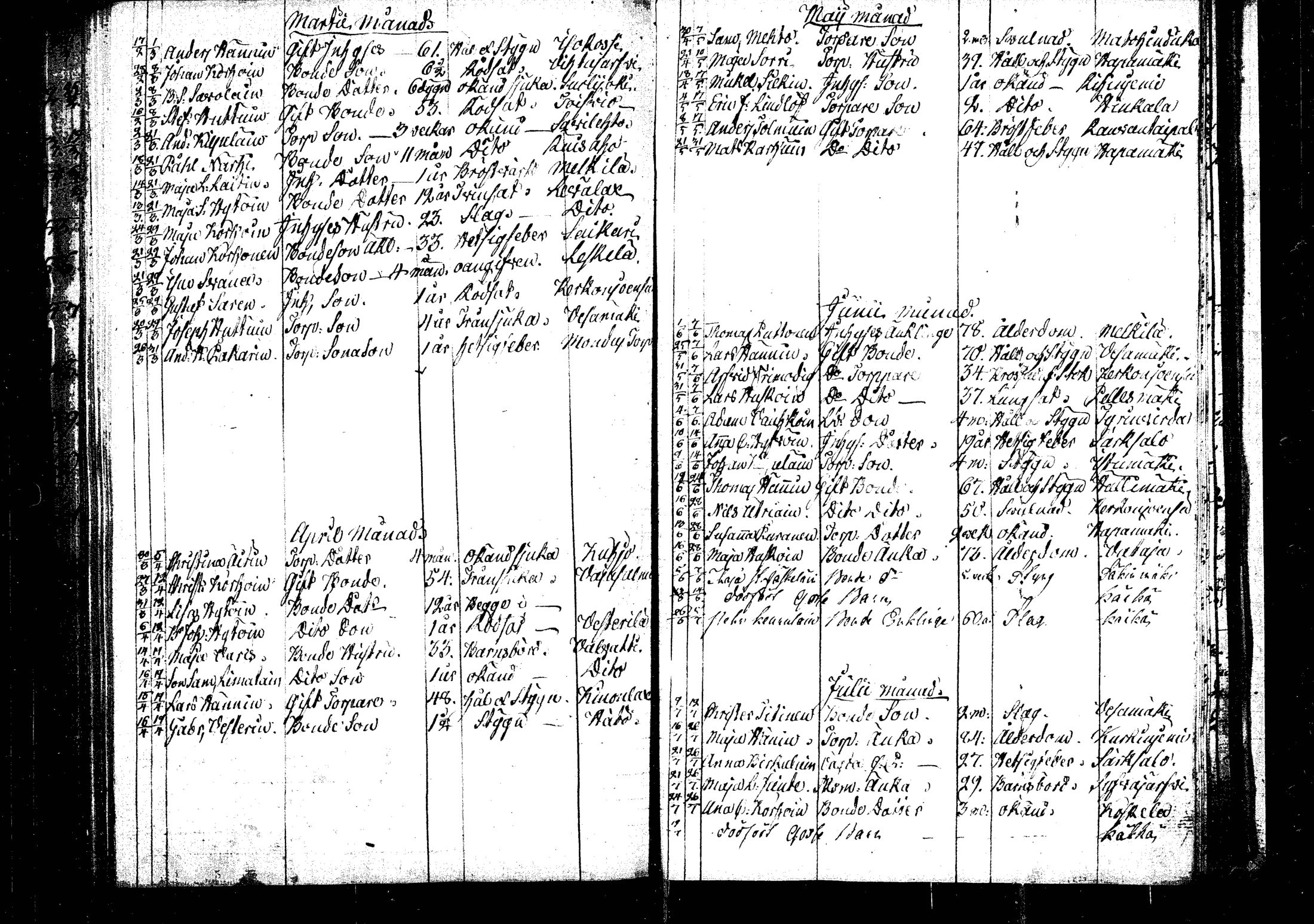 [ ../kirjat/Kirkonkirjat/rautalampi/kuolleet_1795-1814_tk1101/kuvat/11.jpg ]