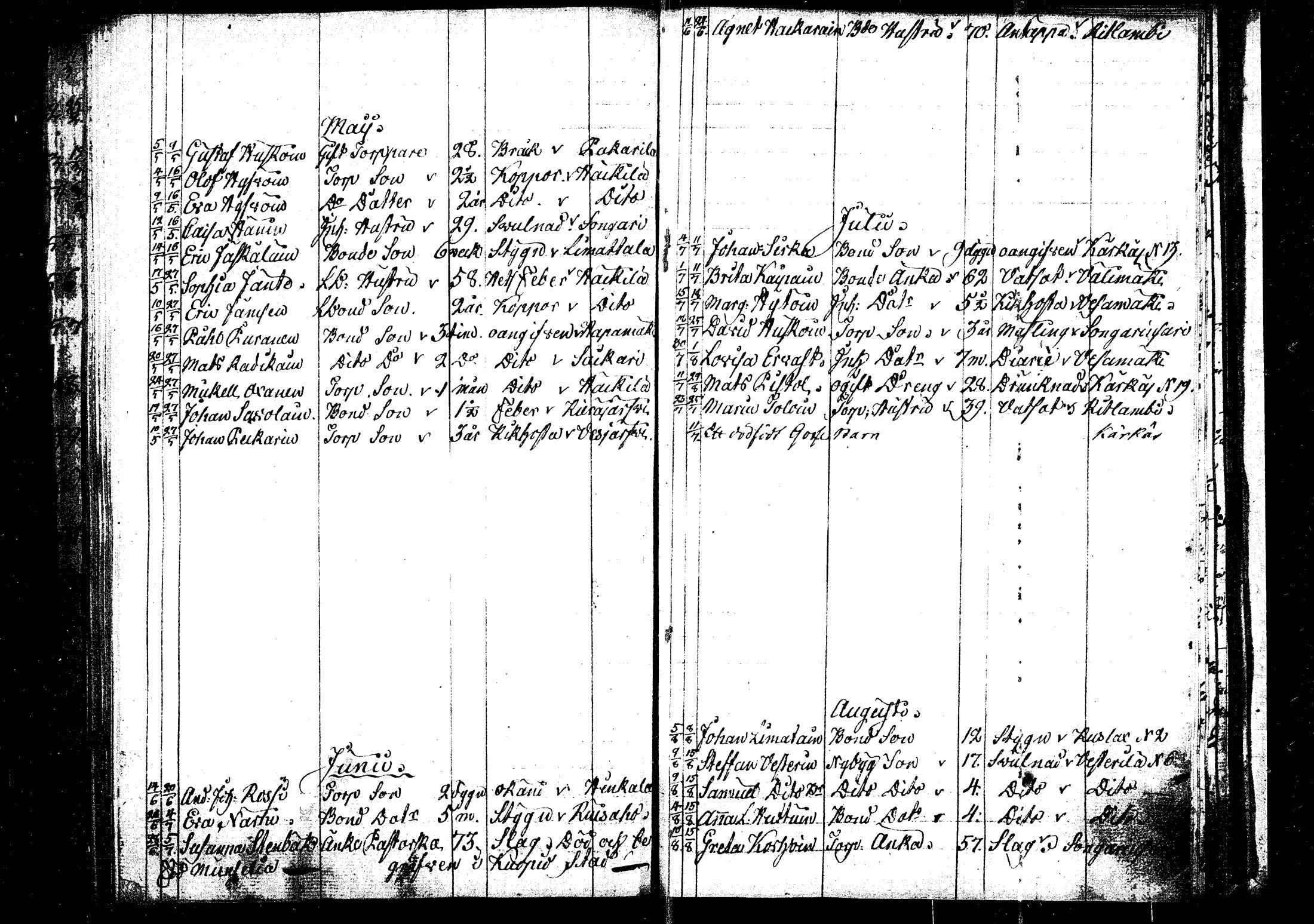 [ ../kirjat/Kirkonkirjat/rautalampi/kuolleet_1795-1814_tk1101/kuvat/14.jpg ]