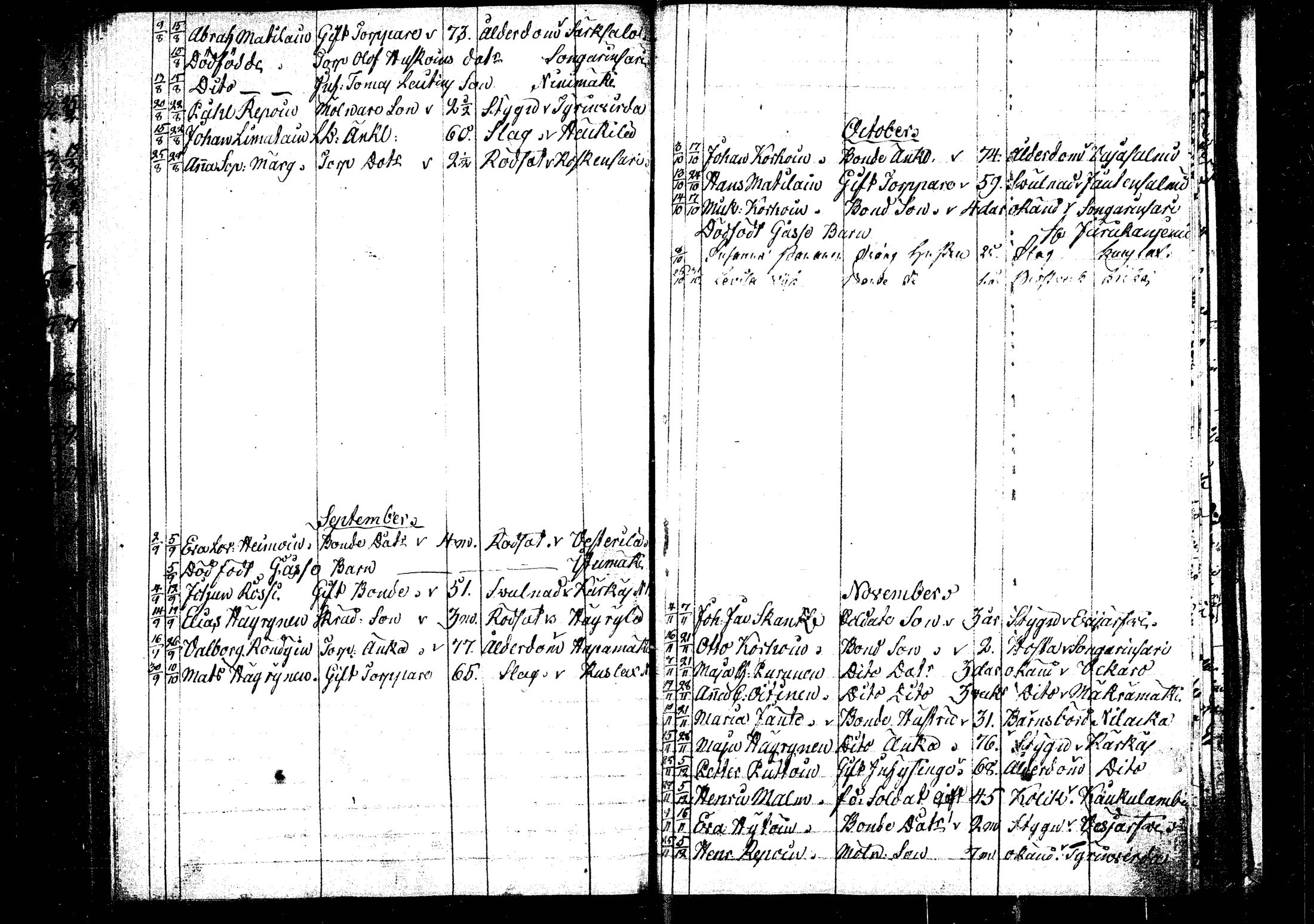 [ ../kirjat/Kirkonkirjat/rautalampi/kuolleet_1795-1814_tk1101/kuvat/15.jpg ]