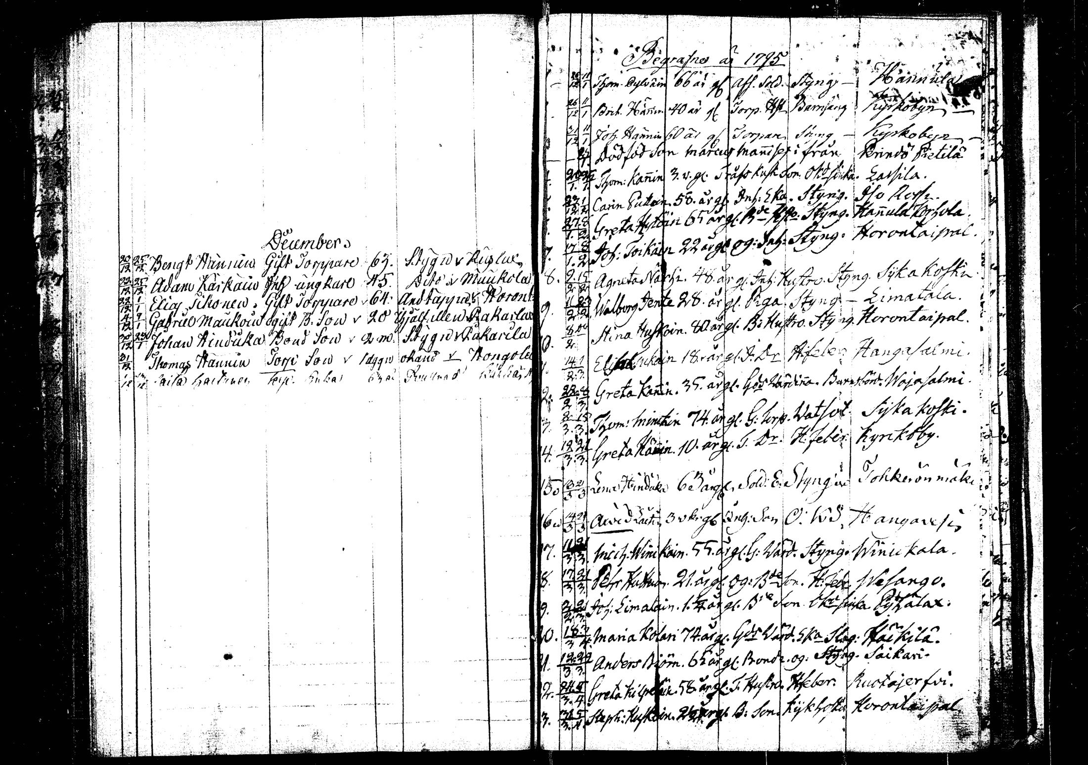 [ ../kirjat/Kirkonkirjat/rautalampi/kuolleet_1795-1814_tk1101/kuvat/16.jpg ]