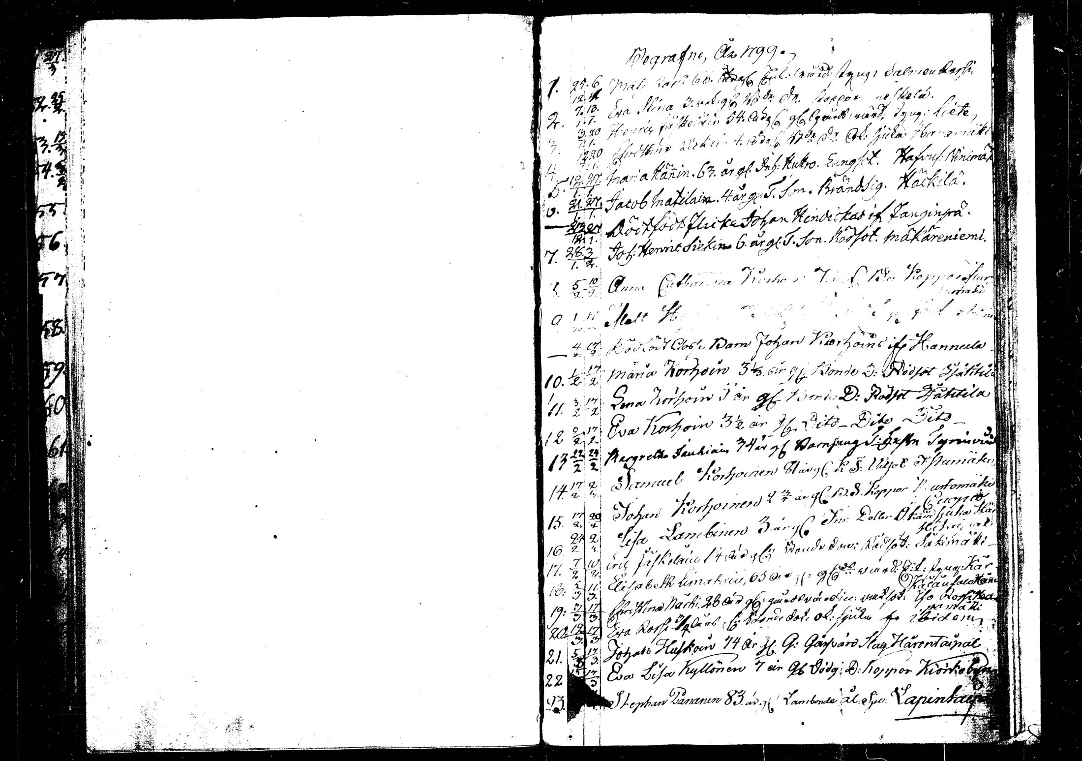 [ ../kirjat/Kirkonkirjat/rautalampi/kuolleet_1795-1814_tk1101/kuvat/25.jpg ]