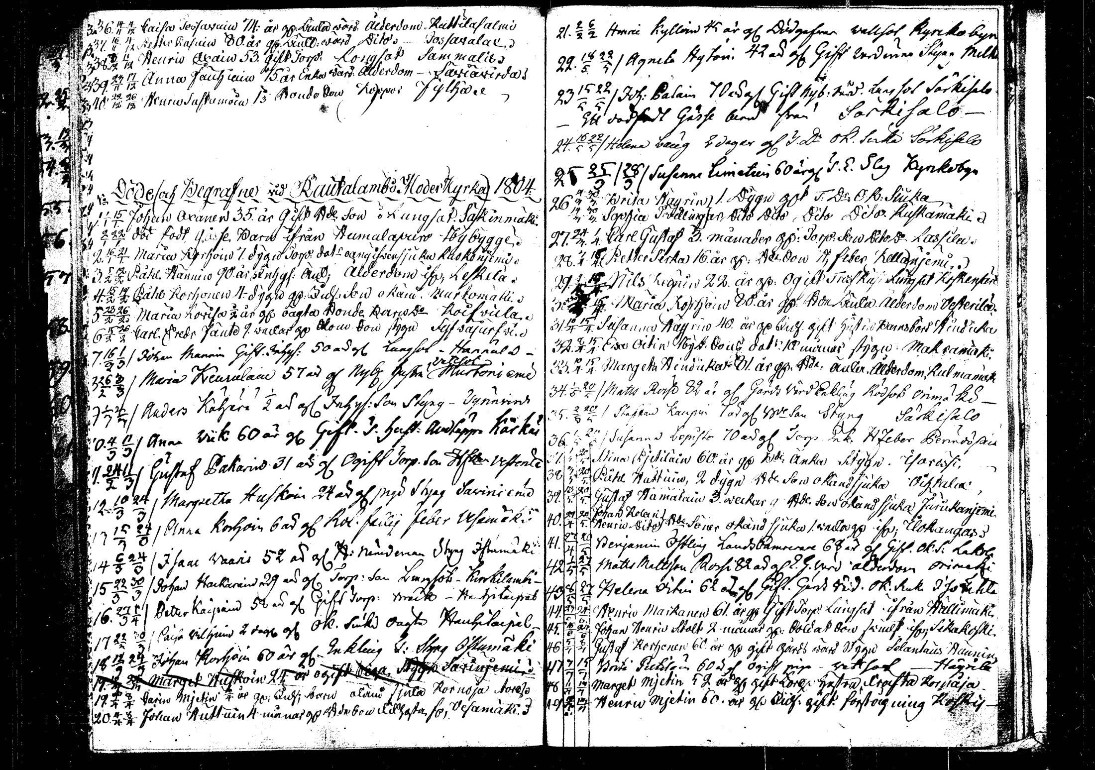 [ ../kirjat/Kirkonkirjat/rautalampi/kuolleet_1795-1814_tk1101/kuvat/42.jpg ]