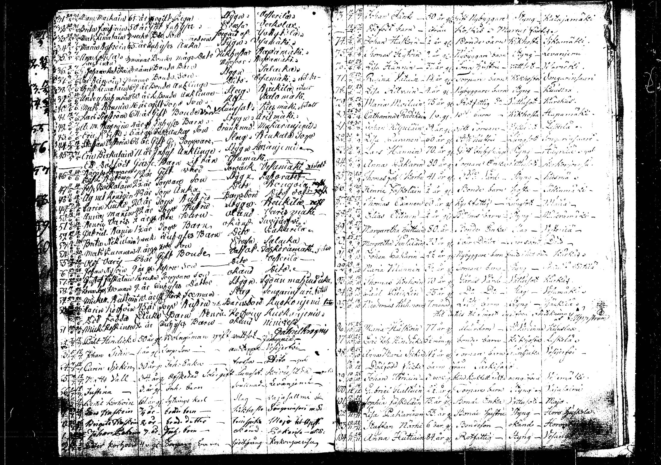 [ ../kirjat/Kirkonkirjat/rautalampi/kuolleet_1795-1814_tk1101/kuvat/51.jpg ]