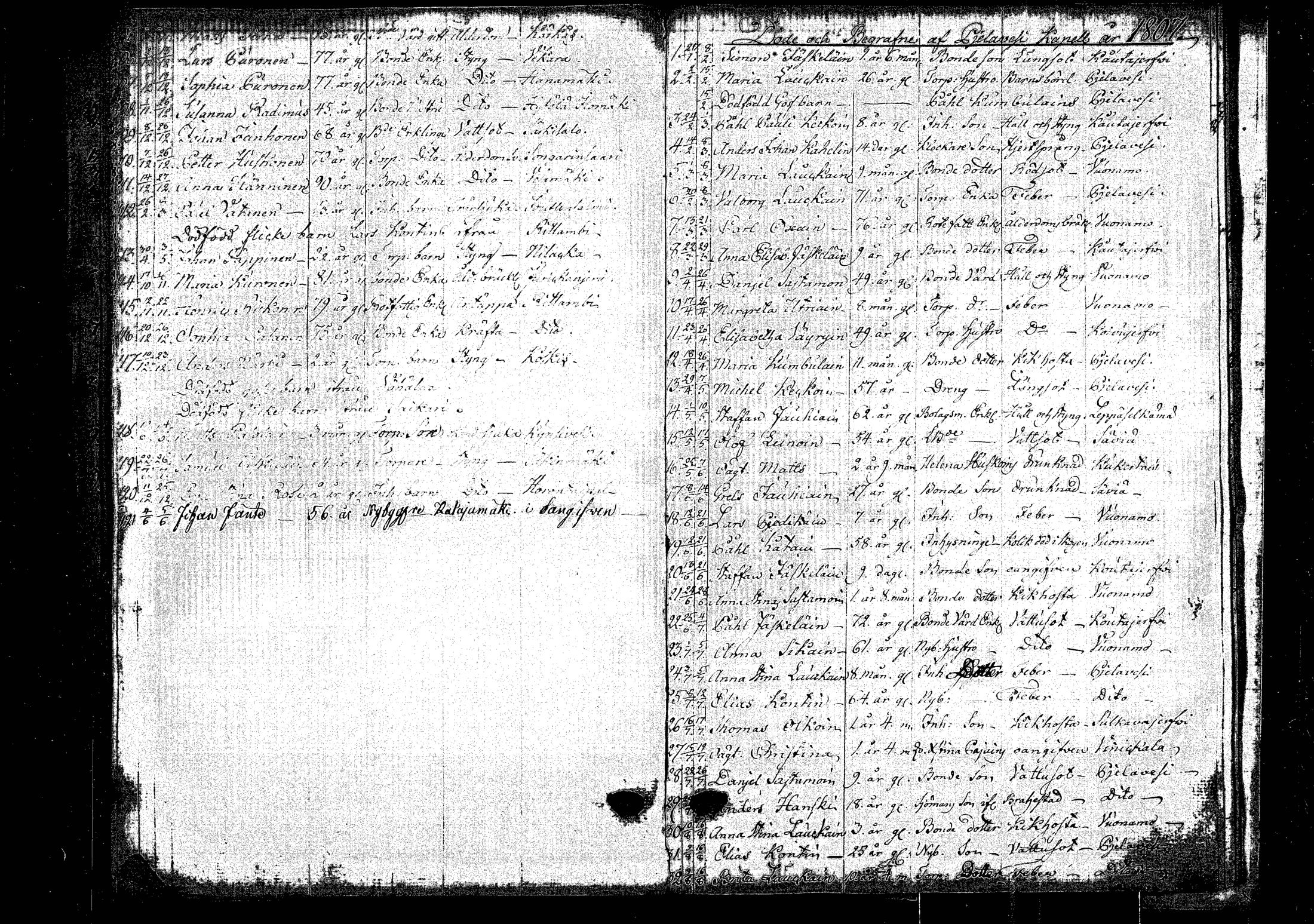 [ ../kirjat/Kirkonkirjat/rautalampi/kuolleet_1795-1814_tk1101/kuvat/53.jpg ]