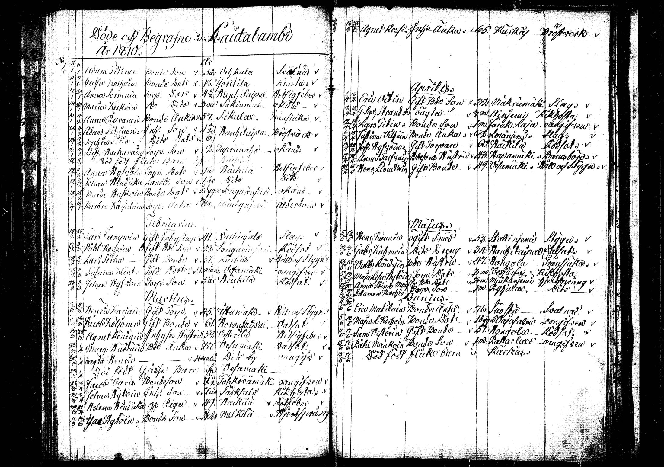 [ ../kirjat/Kirkonkirjat/rautalampi/kuolleet_1795-1814_tk1101/kuvat/6.jpg ]