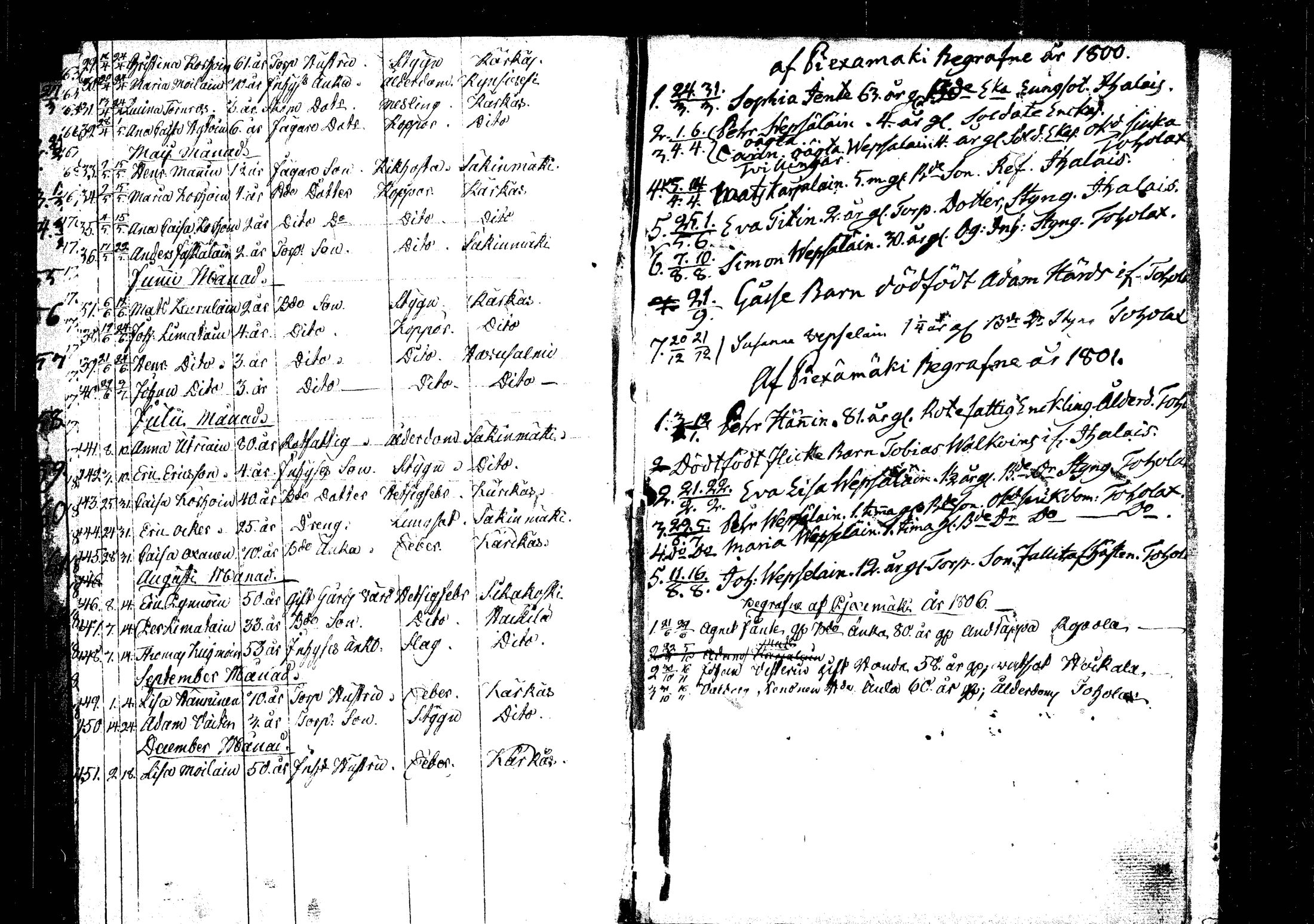 [ ../kirjat/Kirkonkirjat/rautalampi/kuolleet_1795-1814_tk1101/kuvat/61.jpg ]