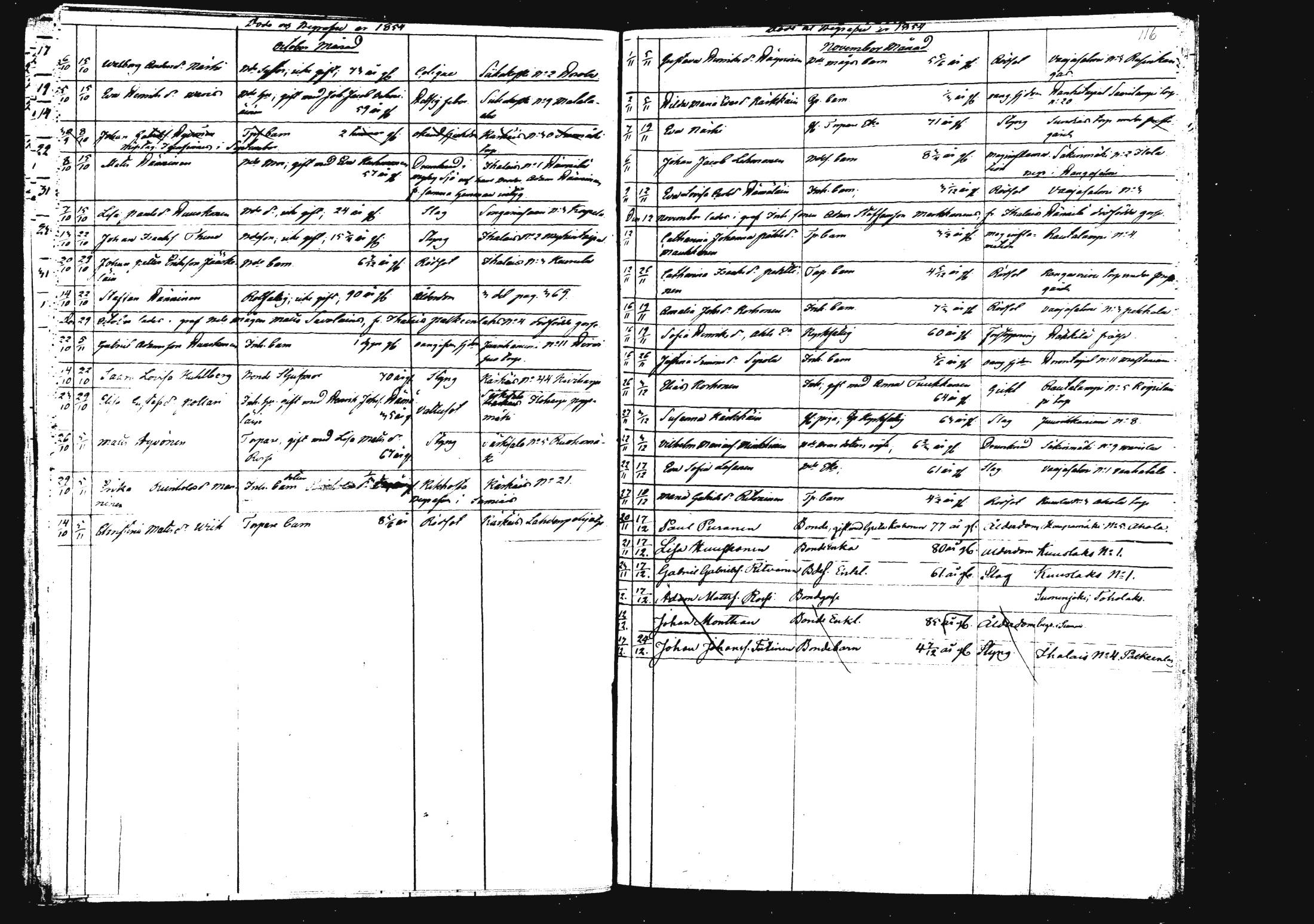 [ ../kirjat/Kirkonkirjat/rautalampi/kuolleet_1834-1875_mko786-793/kuvat/117.jpg ]