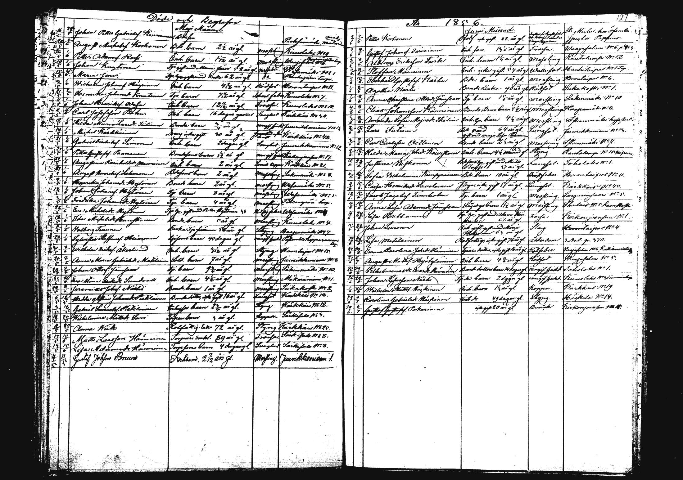 [ ../kirjat/Kirkonkirjat/rautalampi/kuolleet_1834-1875_mko786-793/kuvat/128.jpg ]