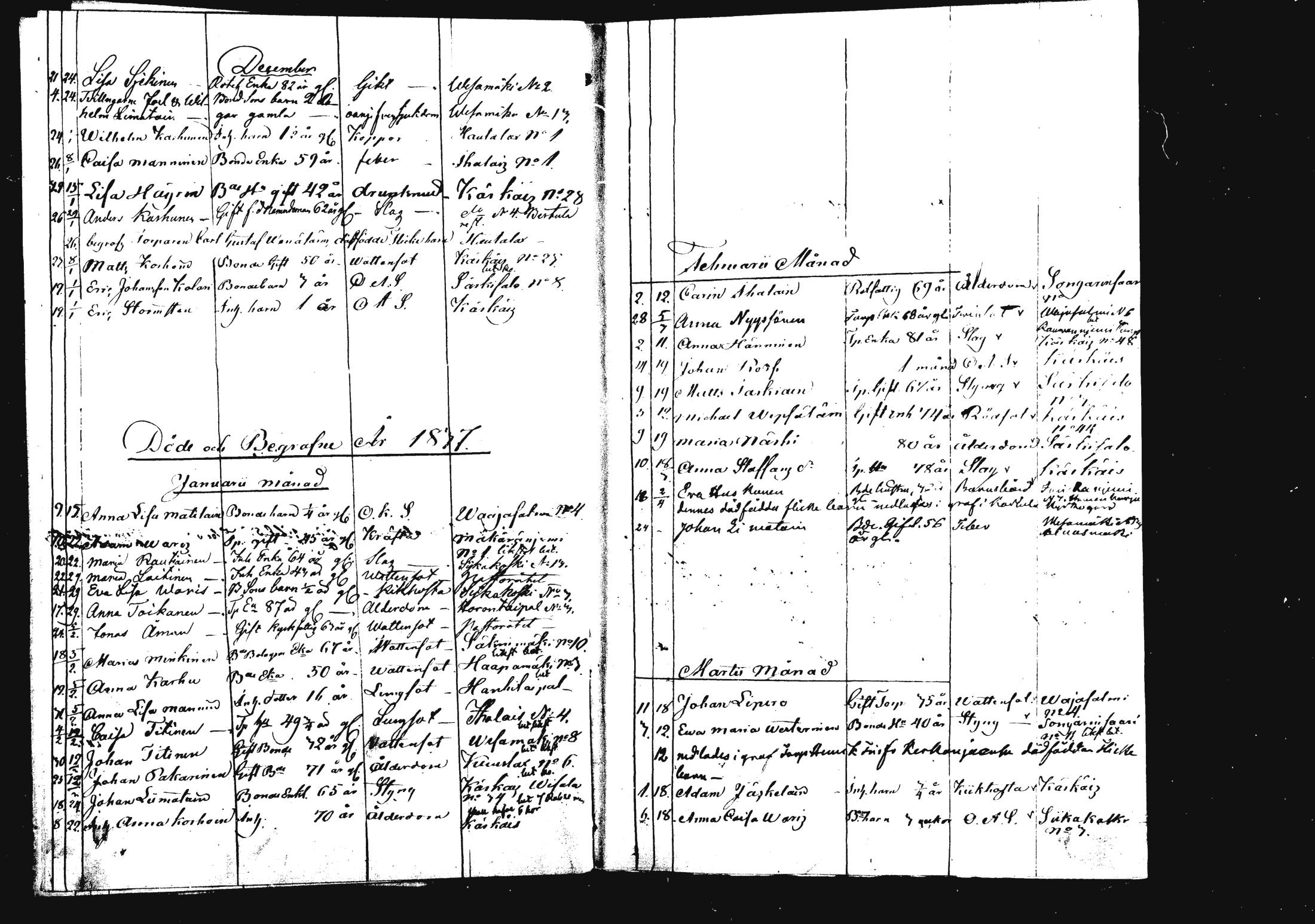 [ ../kirjat/Kirkonkirjat/rautalampi/kuolleet_1834-1875_mko786-793/kuvat/15.jpg ]