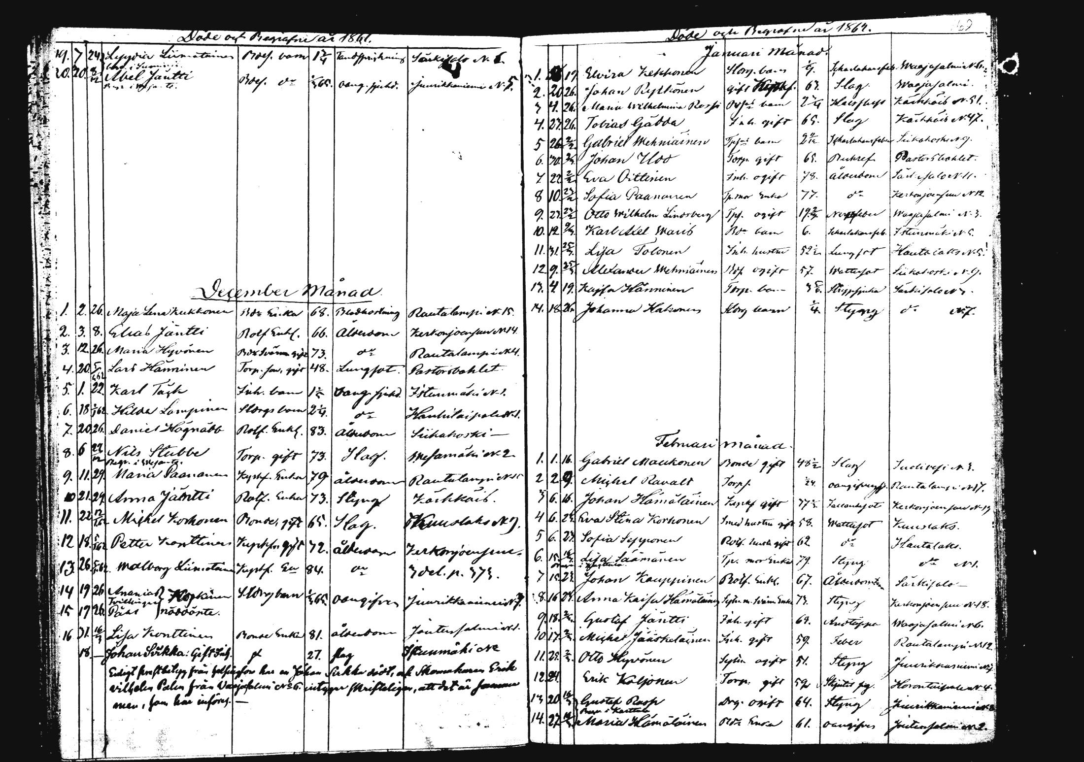 [ ../kirjat/Kirkonkirjat/rautalampi/kuolleet_1834-1875_mko786-793/kuvat/167.jpg ]