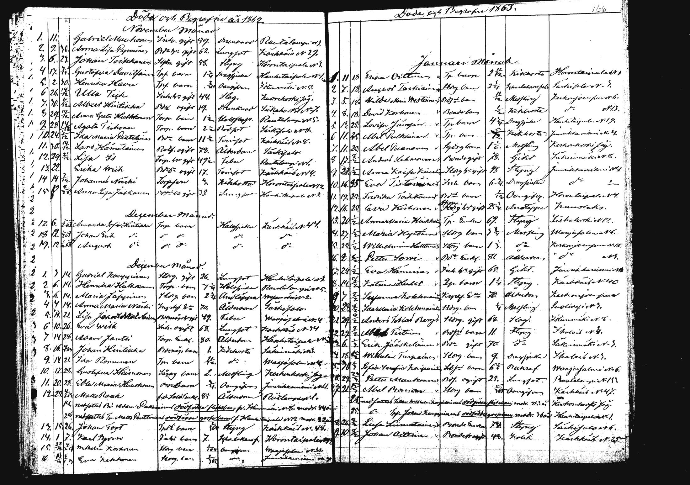 [ ../kirjat/Kirkonkirjat/rautalampi/kuolleet_1834-1875_mko786-793/kuvat/171.jpg ]
