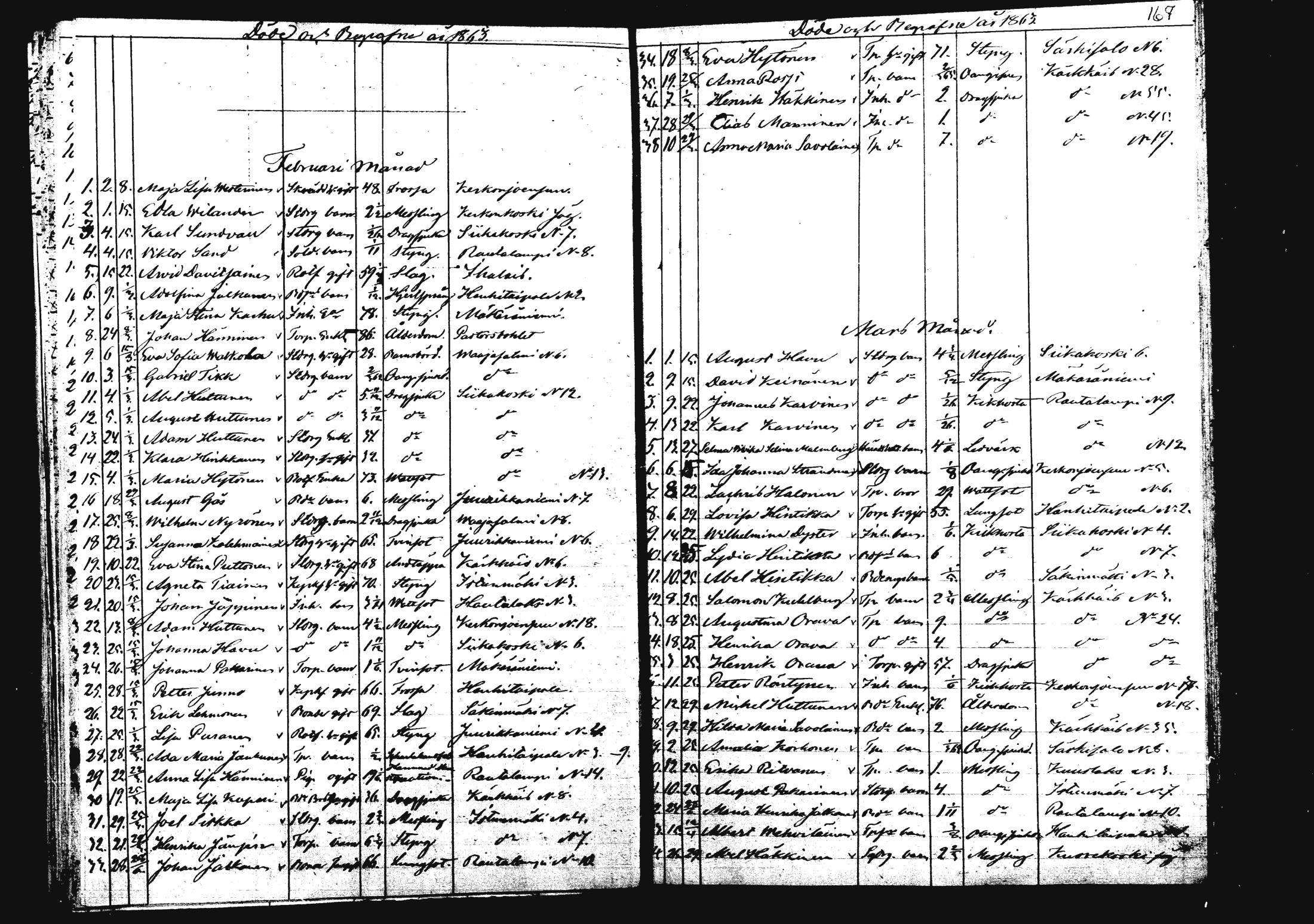 [ ../kirjat/Kirkonkirjat/rautalampi/kuolleet_1834-1875_mko786-793/kuvat/172.jpg ]