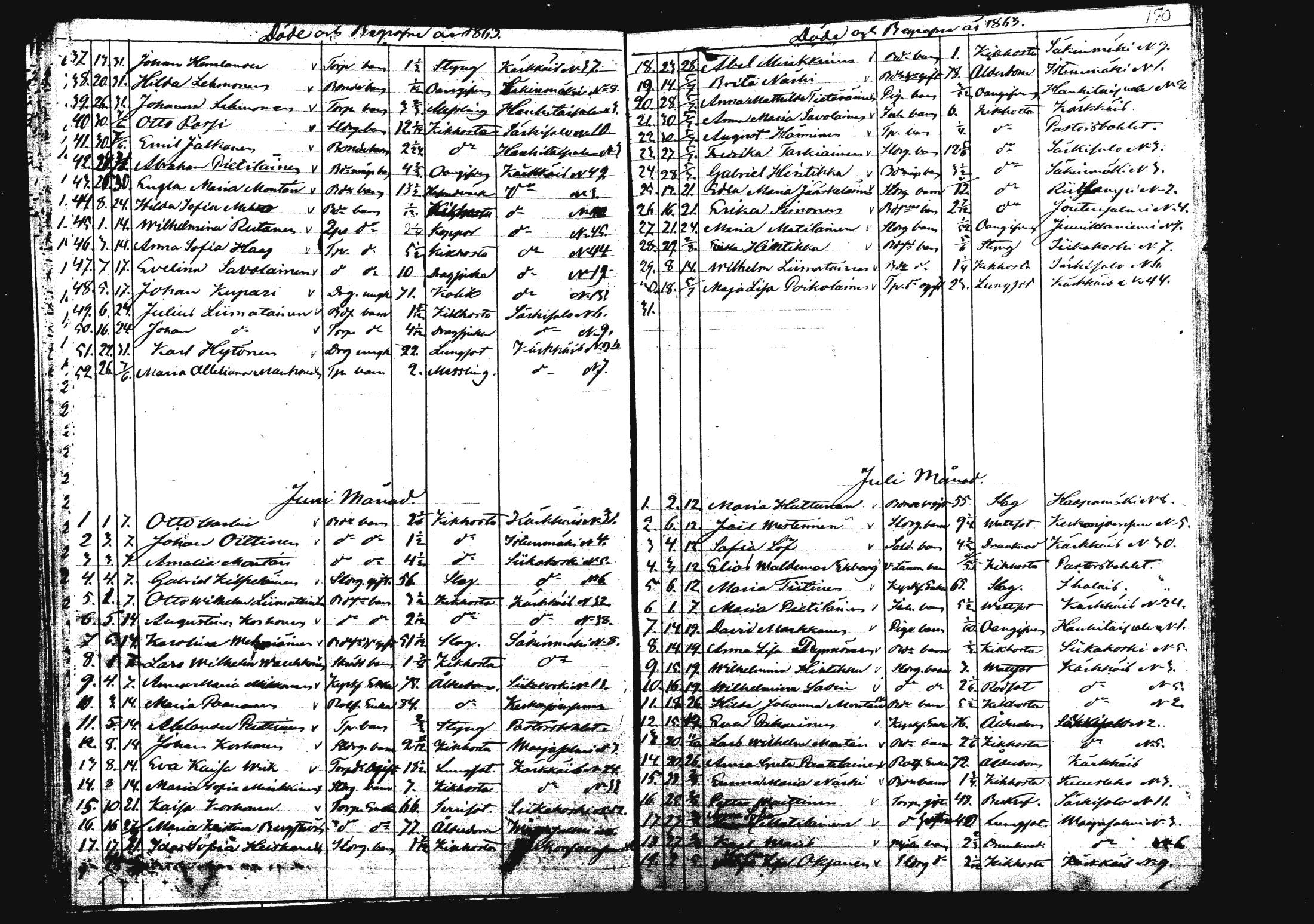 [ ../kirjat/Kirkonkirjat/rautalampi/kuolleet_1834-1875_mko786-793/kuvat/175.jpg ]