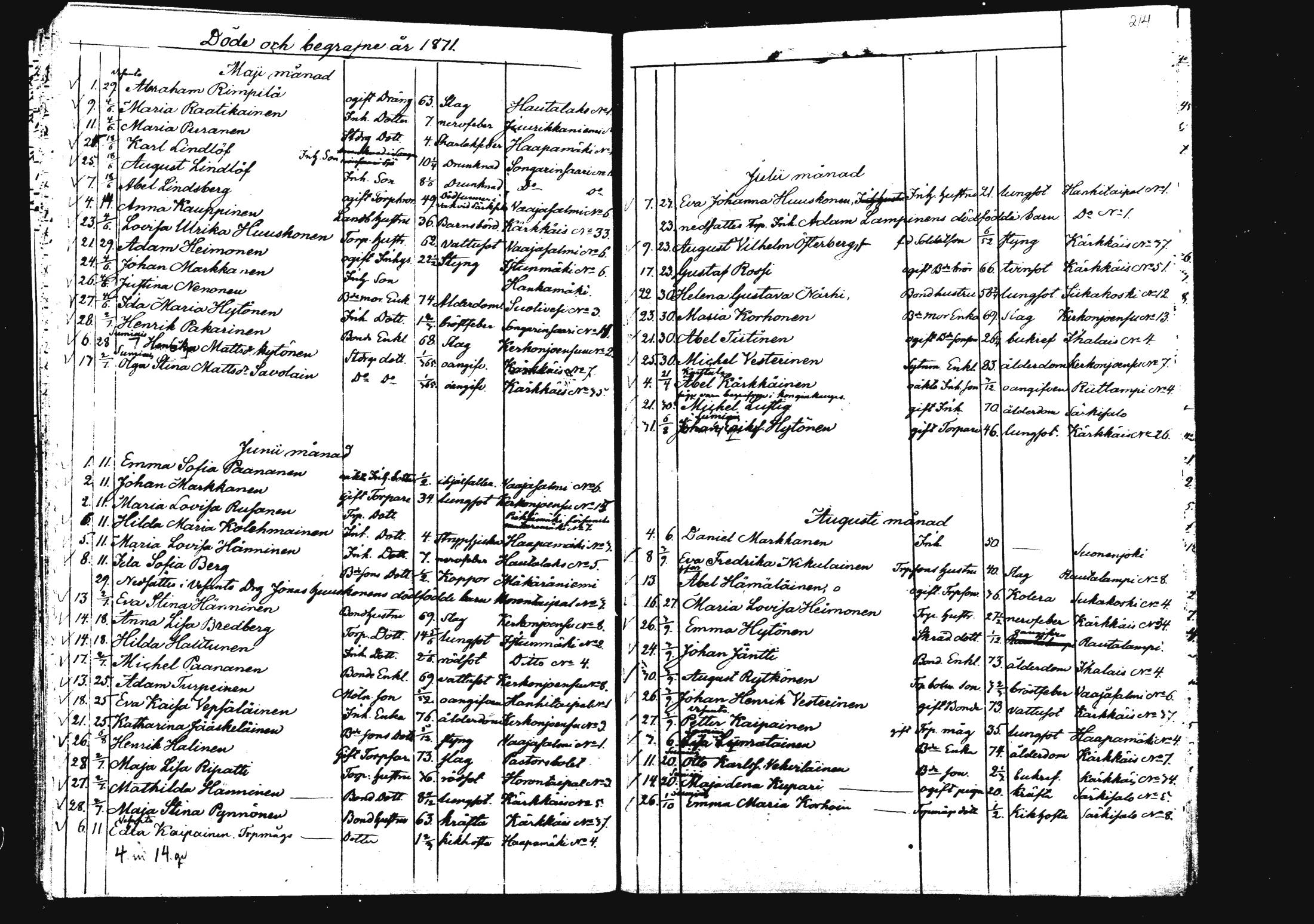 [ ../kirjat/Kirkonkirjat/rautalampi/kuolleet_1834-1875_mko786-793/kuvat/220.jpg ]
