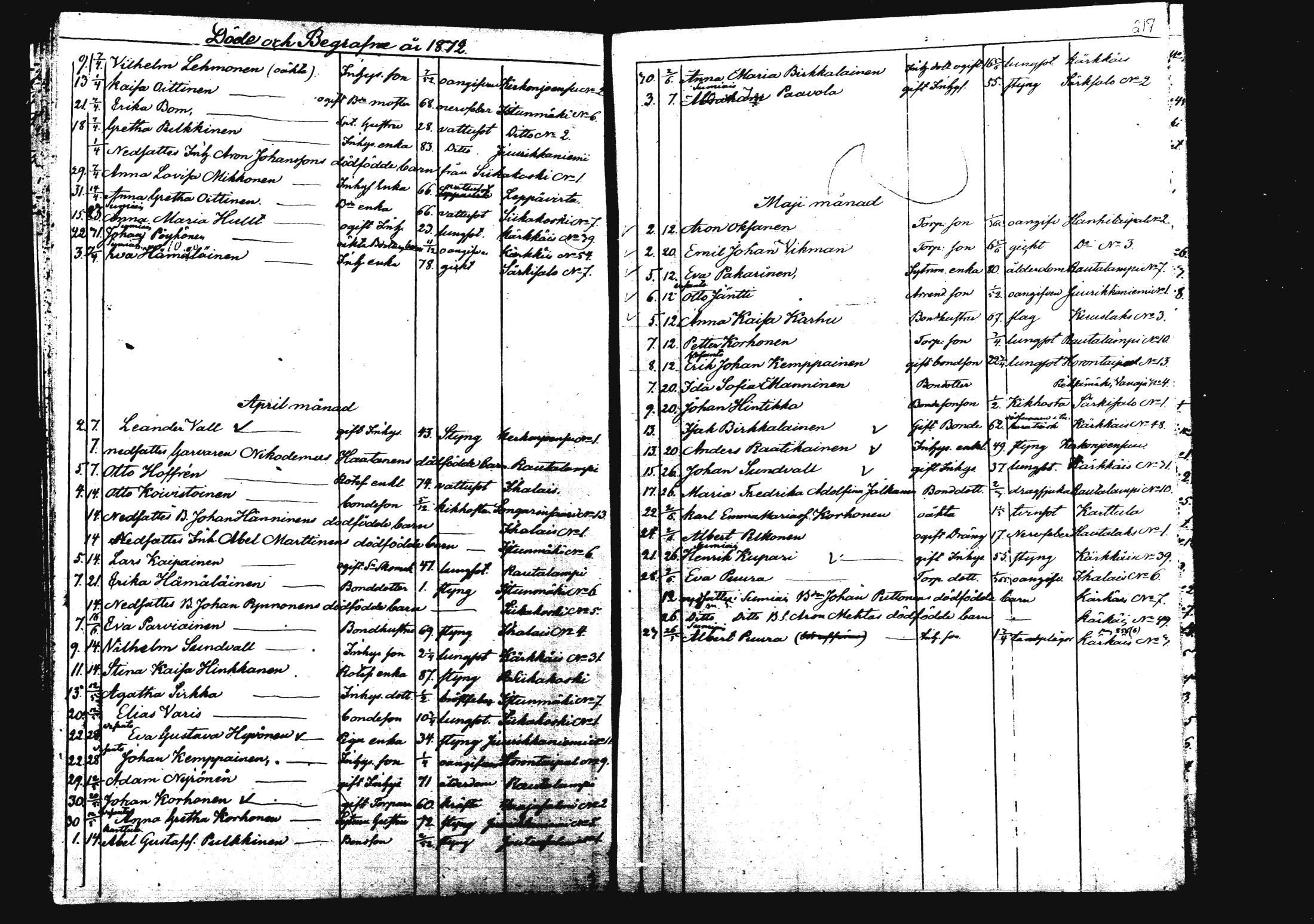 [ ../kirjat/Kirkonkirjat/rautalampi/kuolleet_1834-1875_mko786-793/kuvat/223.jpg ]