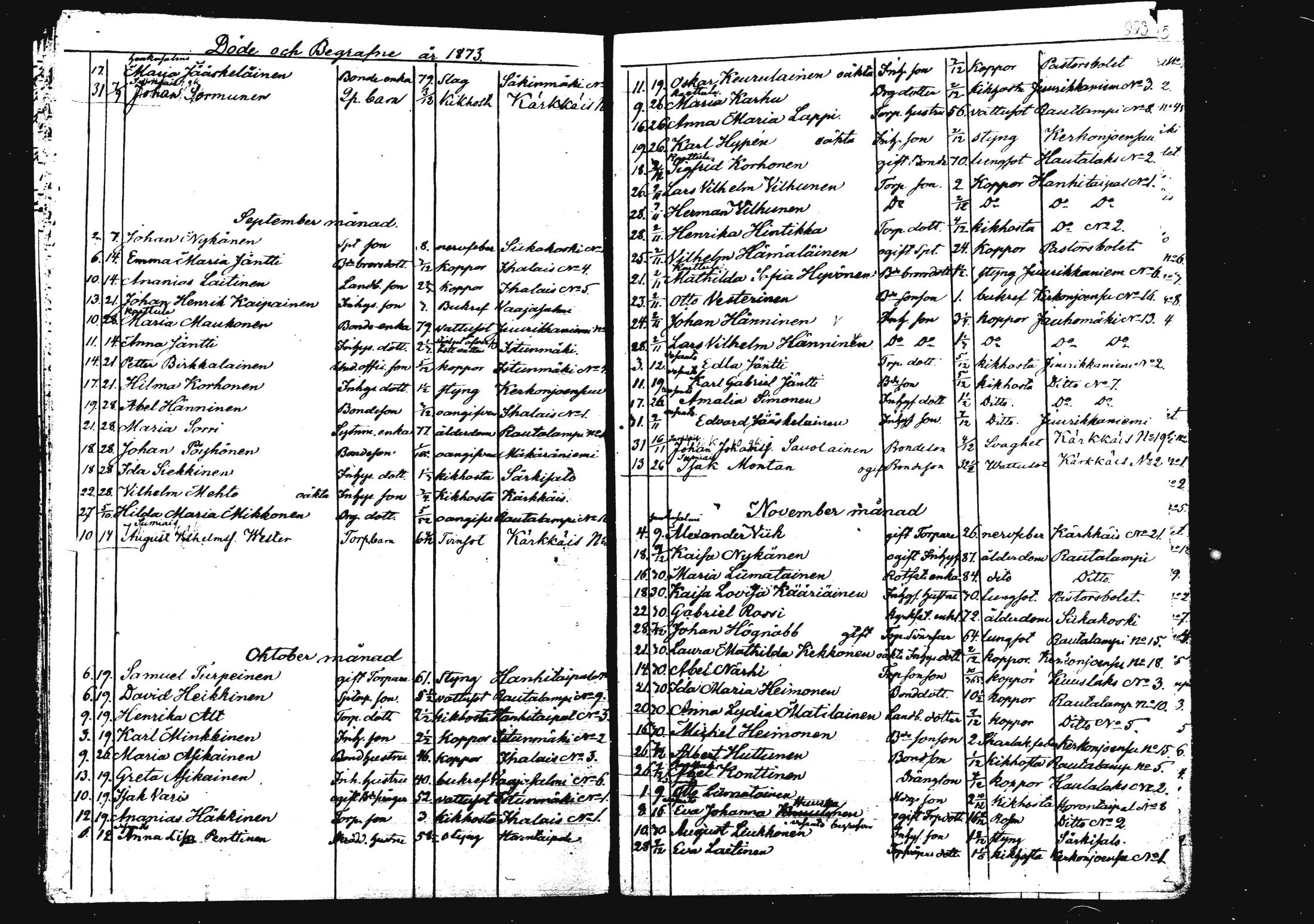 [ ../kirjat/Kirkonkirjat/rautalampi/kuolleet_1834-1875_mko786-793/kuvat/231.jpg ]