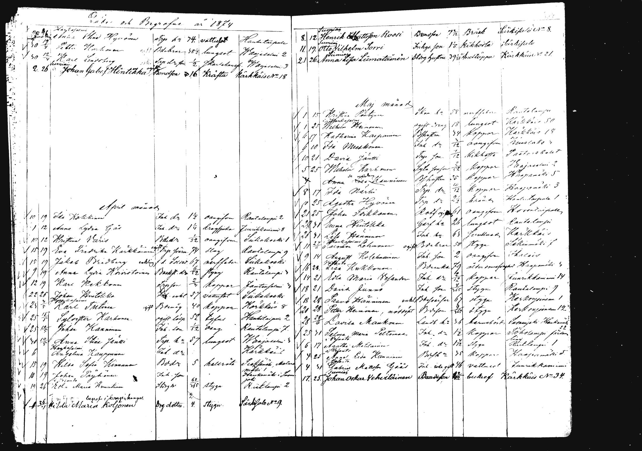 [ ../kirjat/Kirkonkirjat/rautalampi/kuolleet_1834-1875_mko786-793/kuvat/234.jpg ]
