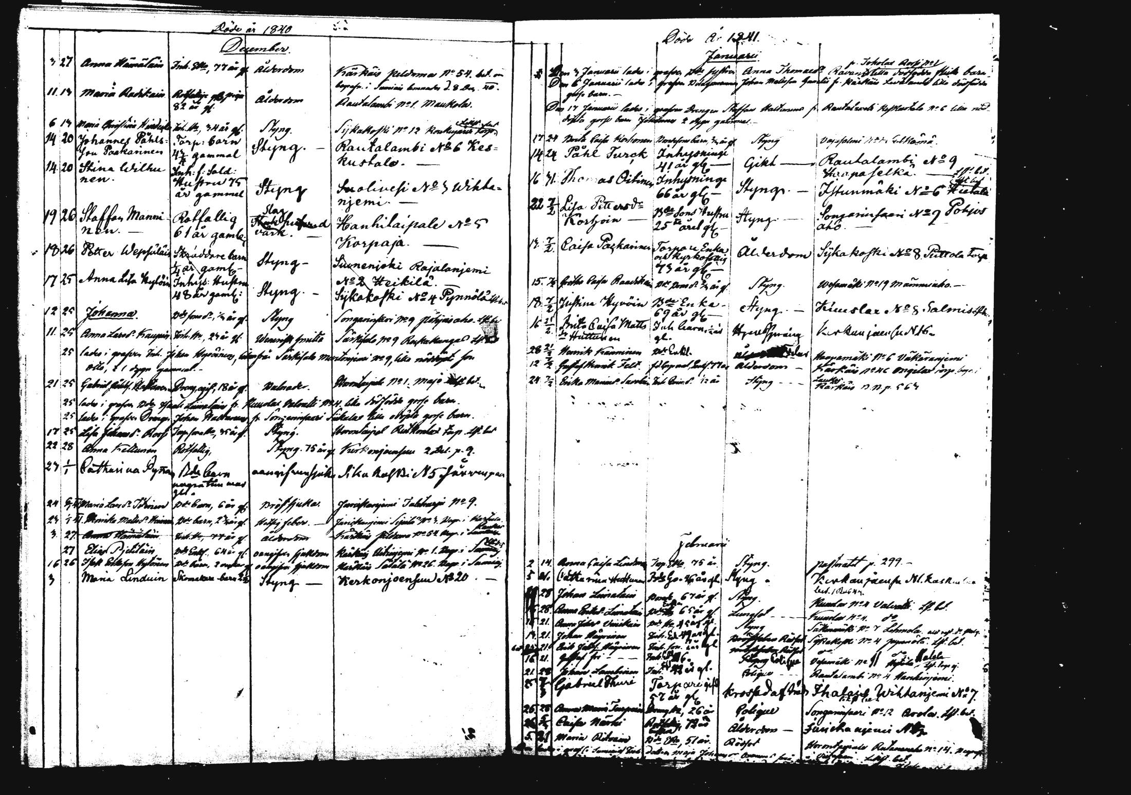 [ ../kirjat/Kirkonkirjat/rautalampi/kuolleet_1834-1875_mko786-793/kuvat/30.jpg ]