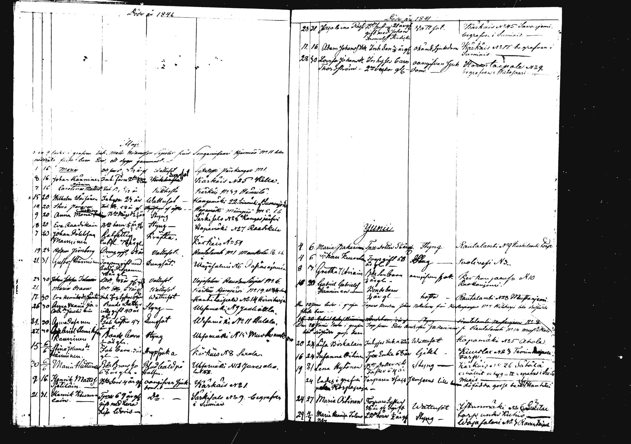 [ ../kirjat/Kirkonkirjat/rautalampi/kuolleet_1834-1875_mko786-793/kuvat/32.jpg ]