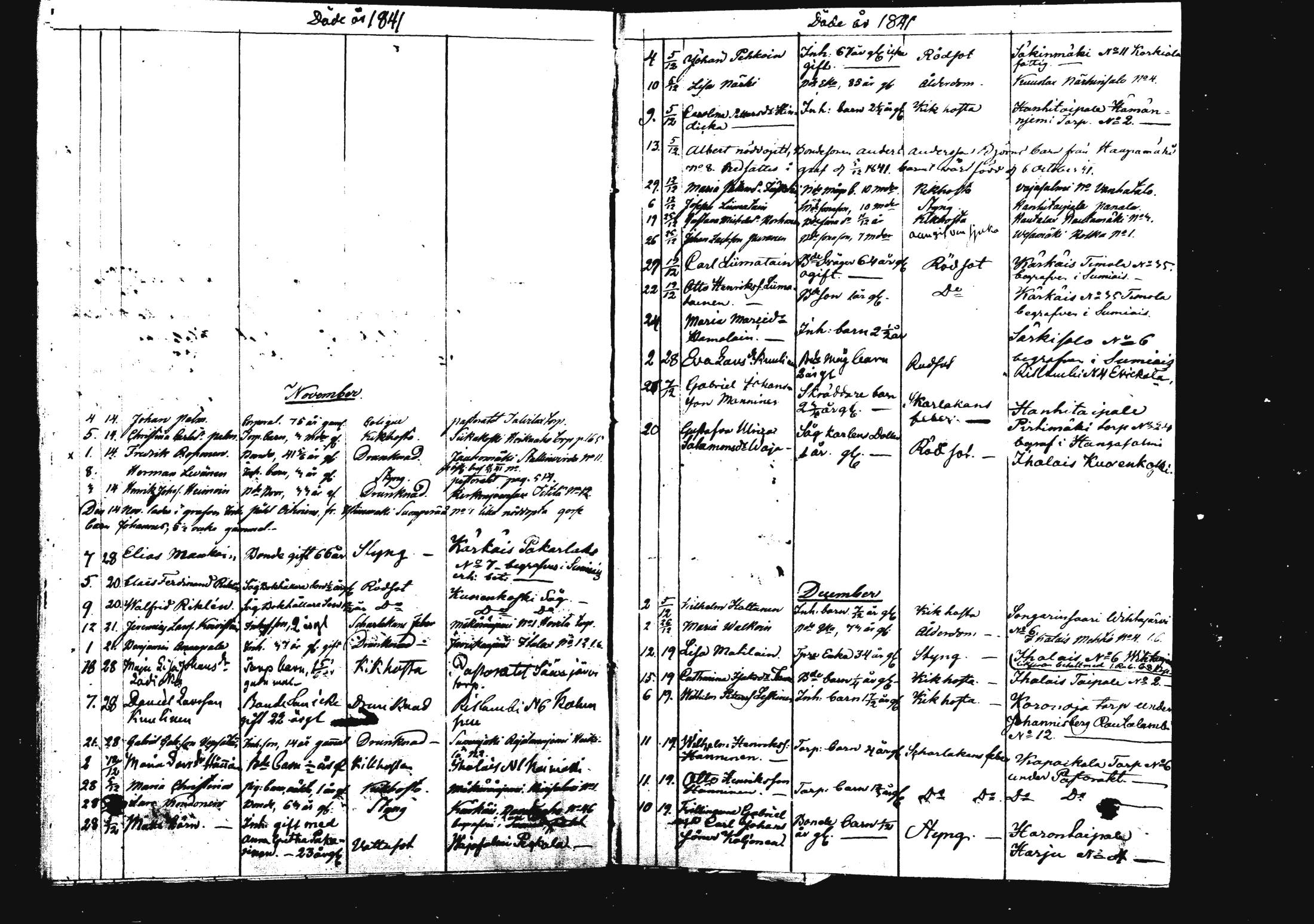 [ ../kirjat/Kirkonkirjat/rautalampi/kuolleet_1834-1875_mko786-793/kuvat/36.jpg ]