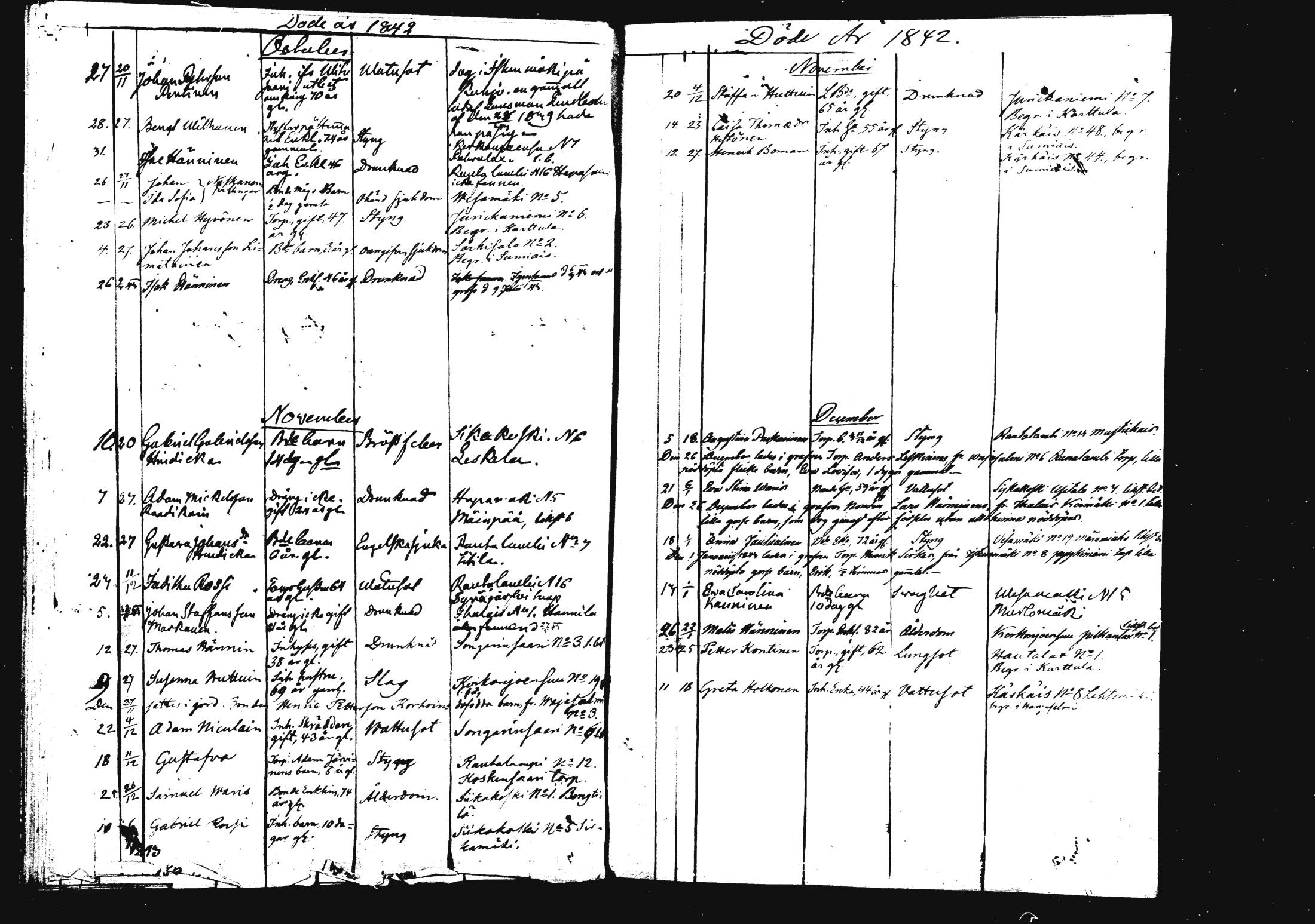 [ ../kirjat/Kirkonkirjat/rautalampi/kuolleet_1834-1875_mko786-793/kuvat/42.jpg ]