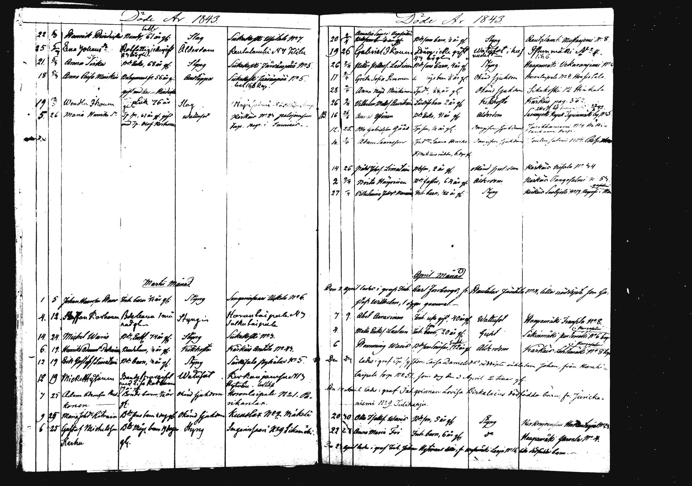 [ ../kirjat/Kirkonkirjat/rautalampi/kuolleet_1834-1875_mko786-793/kuvat/44.jpg ]