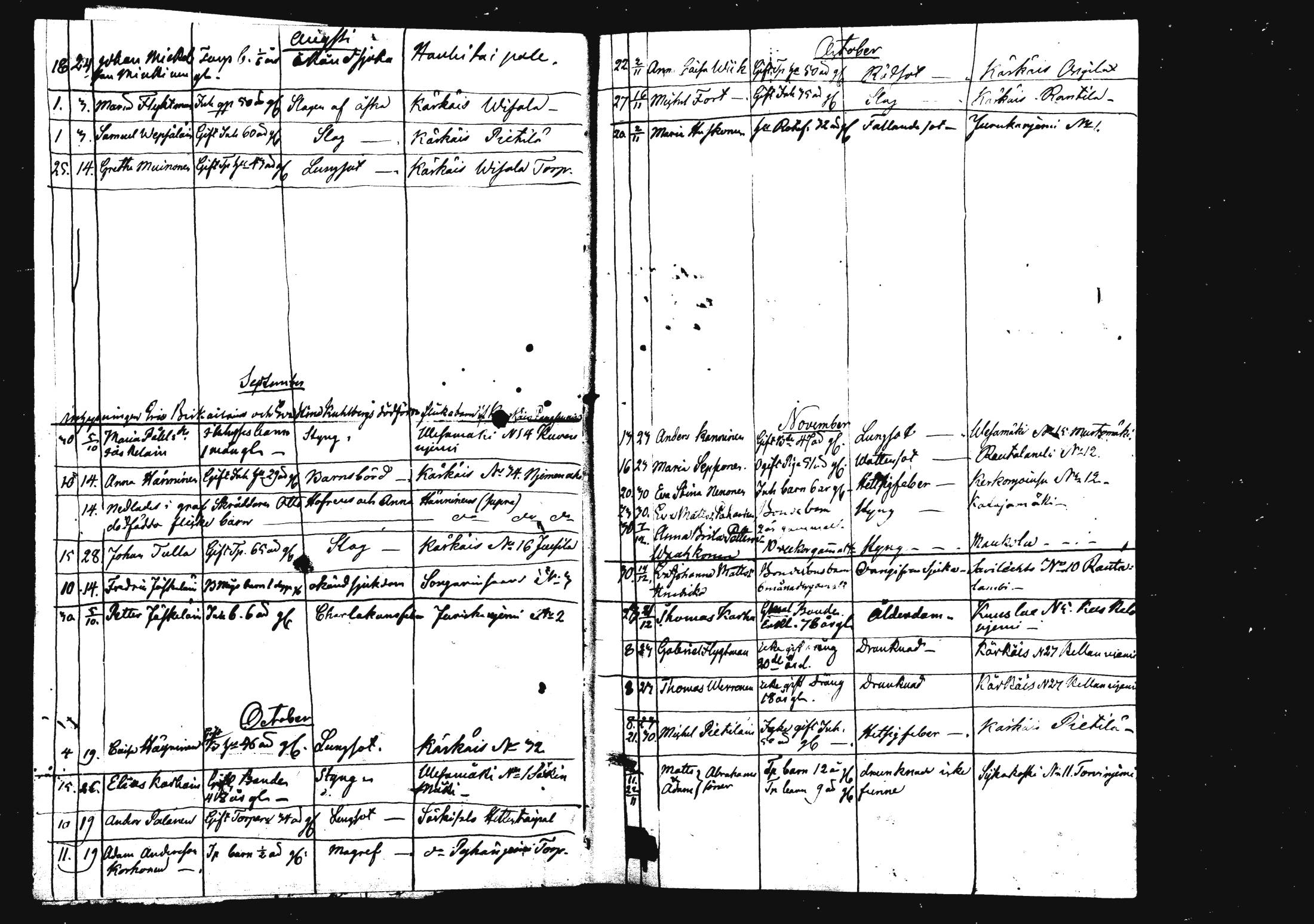 [ ../kirjat/Kirkonkirjat/rautalampi/kuolleet_1834-1875_mko786-793/kuvat/5.jpg ]