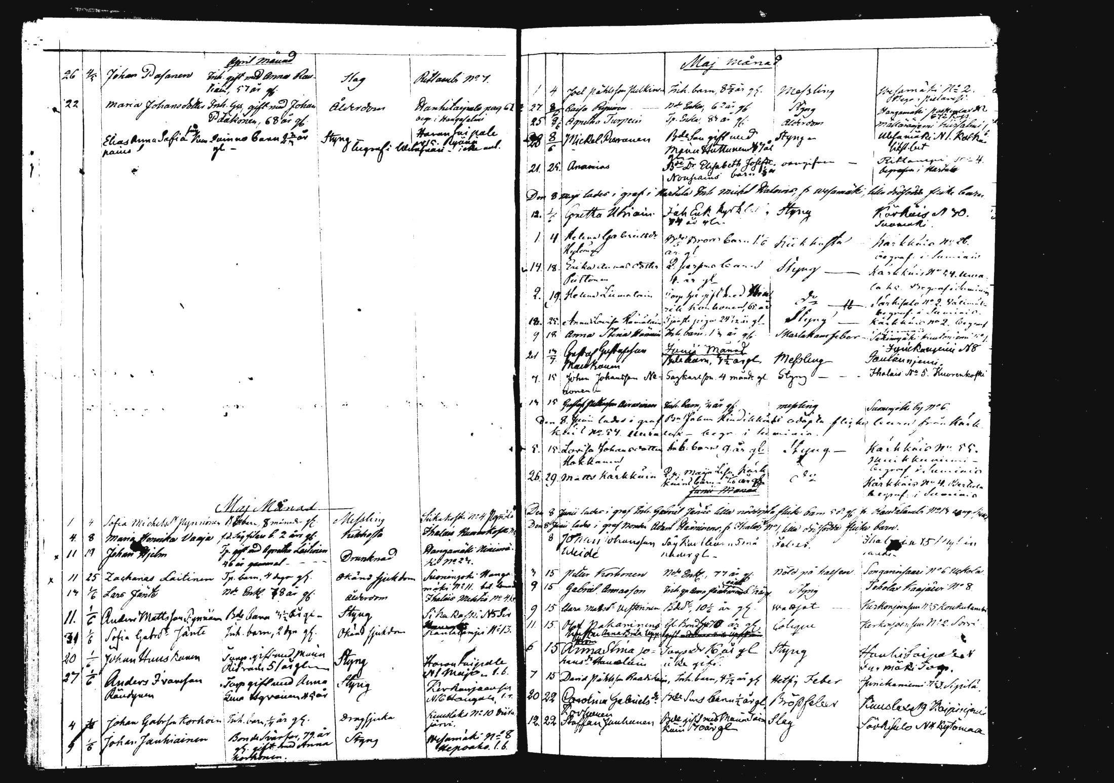 [ ../kirjat/Kirkonkirjat/rautalampi/kuolleet_1834-1875_mko786-793/kuvat/57.jpg ]
