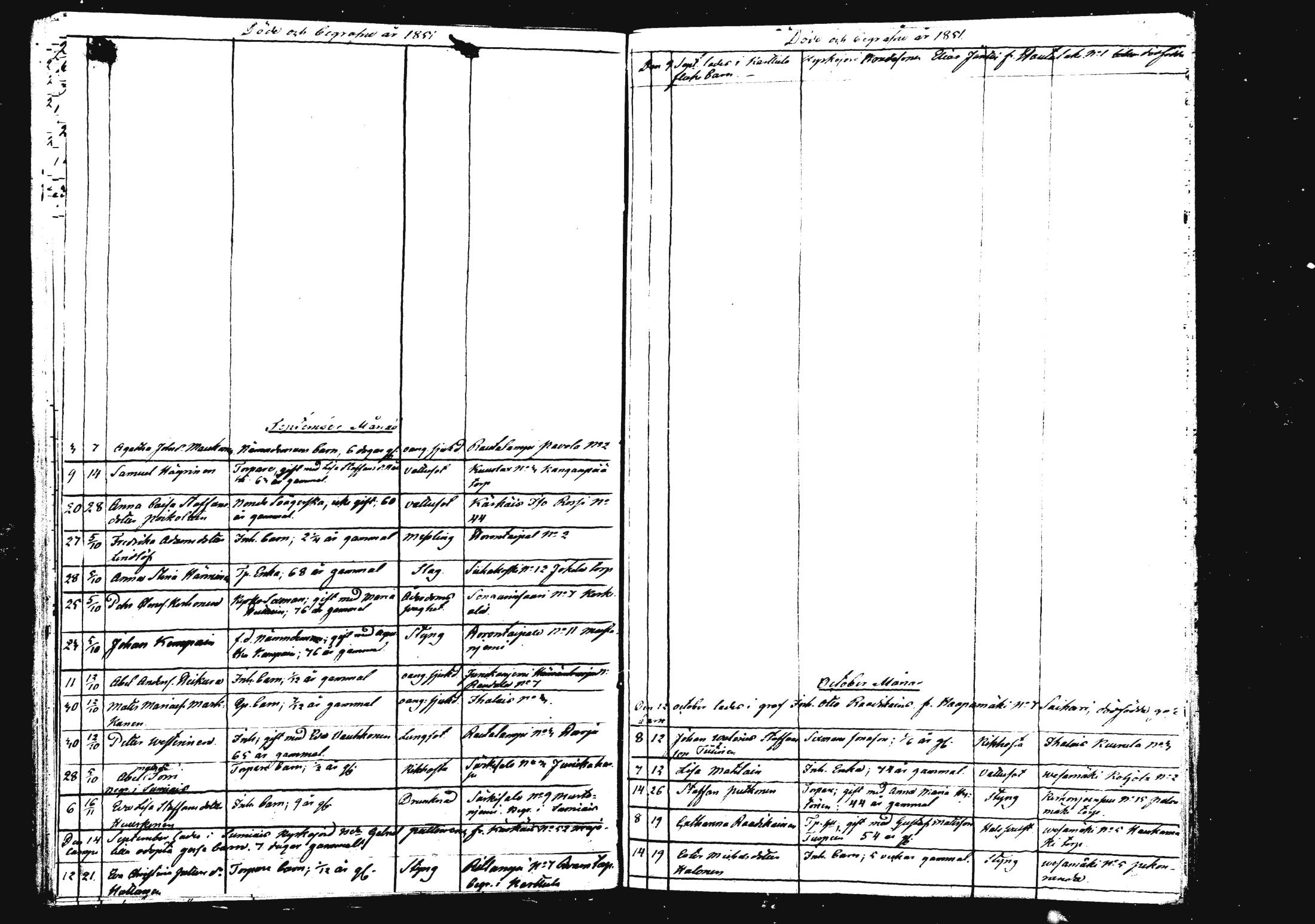 [ ../kirjat/Kirkonkirjat/rautalampi/kuolleet_1834-1875_mko786-793/kuvat/94.jpg ]