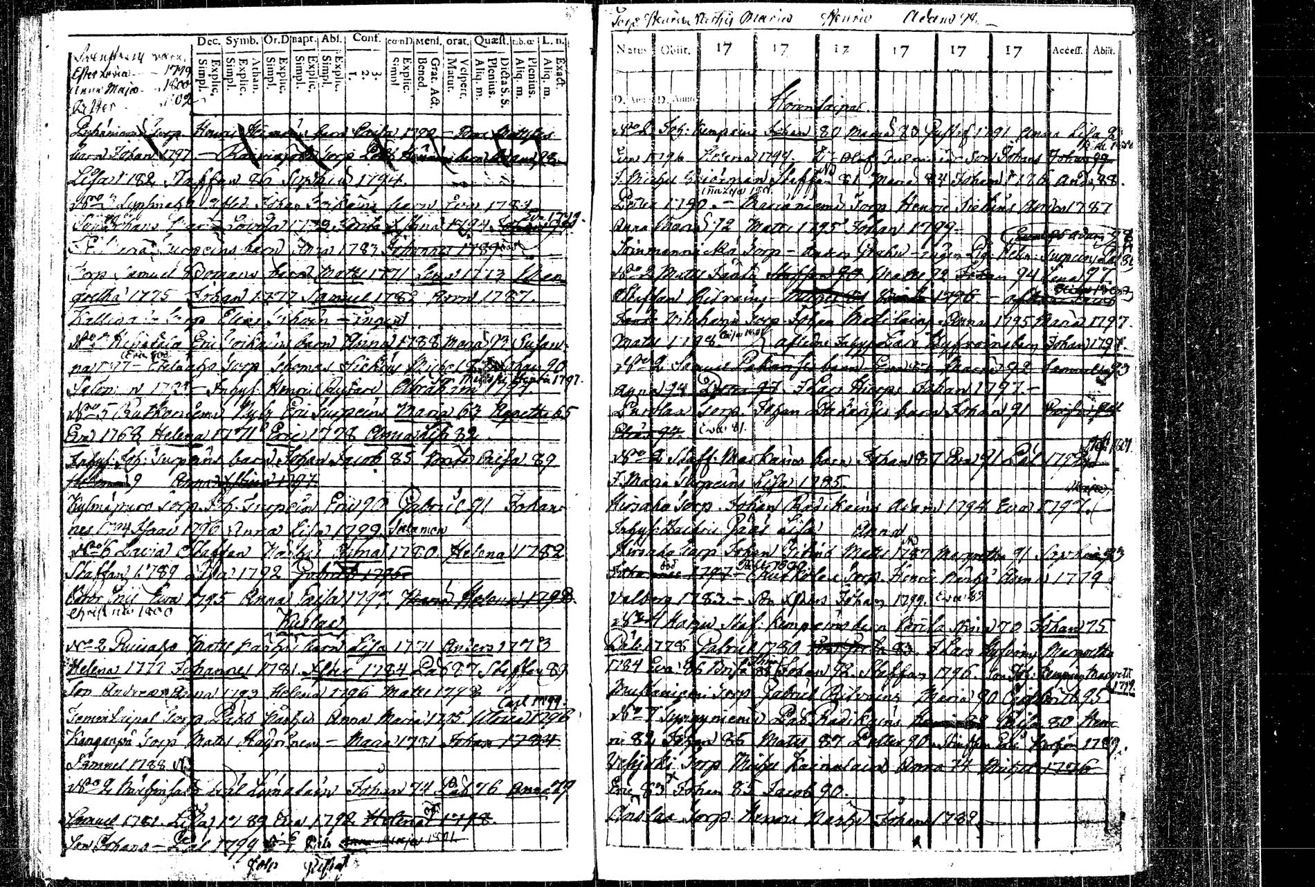 [ ../kirjat/Kirkonkirjat/rautalampi/lastenkirja_1769-1802_tk1098/kuvat/102.jpg ]