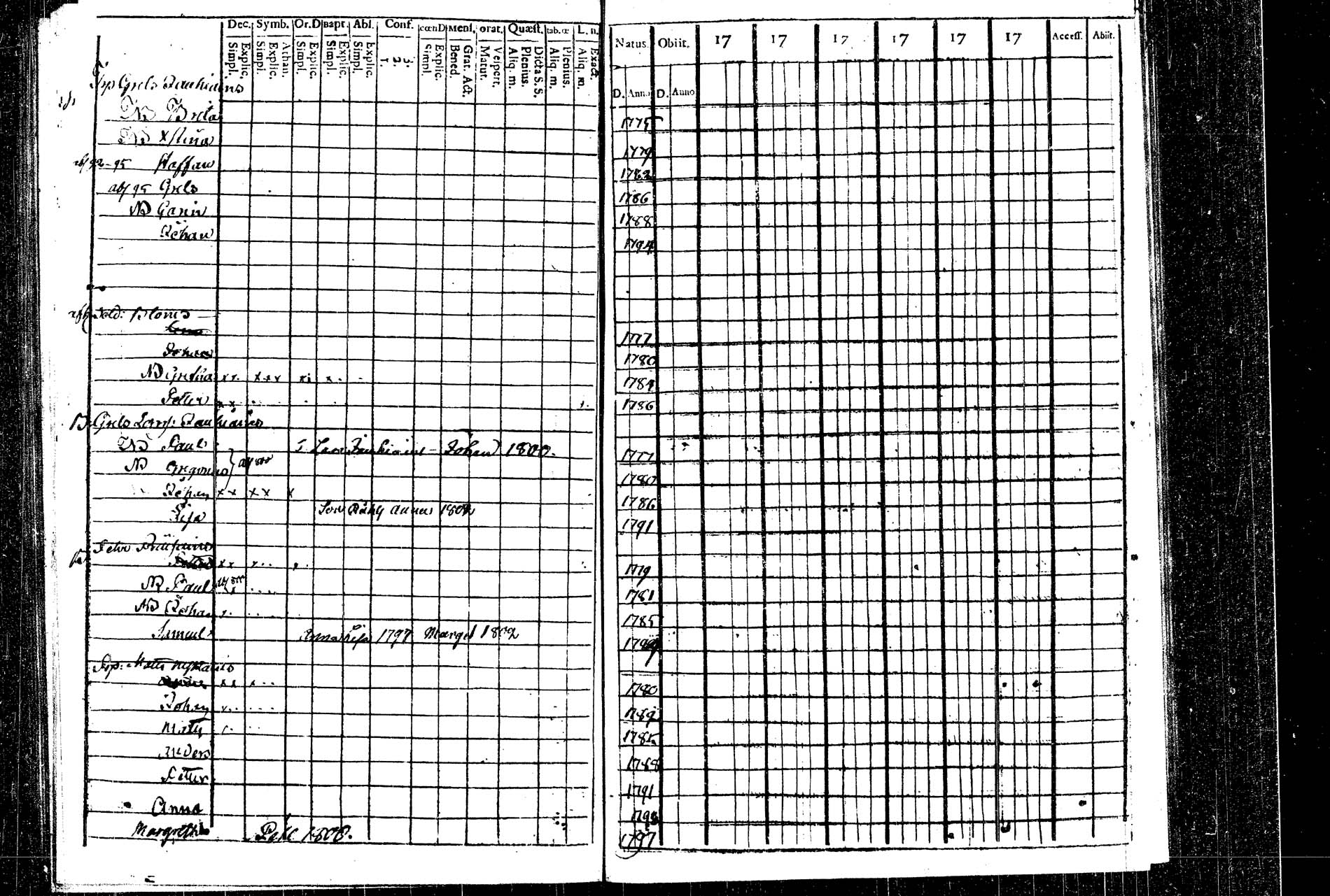 [ ../kirjat/Kirkonkirjat/rautalampi/lastenkirja_1769-1802_tk1098/kuvat/120.jpg ]